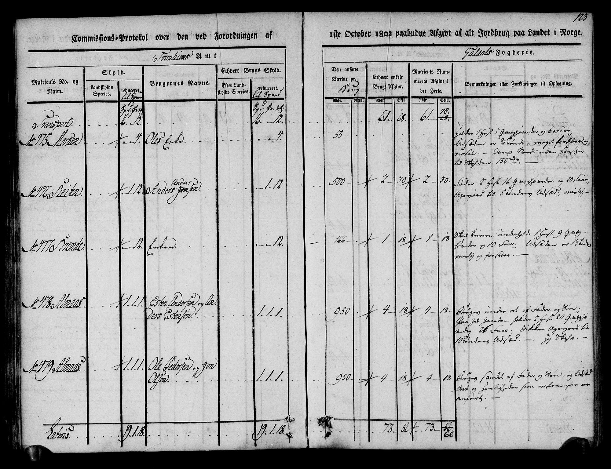 Rentekammeret inntil 1814, Realistisk ordnet avdeling, AV/RA-EA-4070/N/Ne/Nea/L0136a: Orkdal og Gauldal fogderi. Kommisjonsprotokoll for Gauldalen, 1803, s. 124