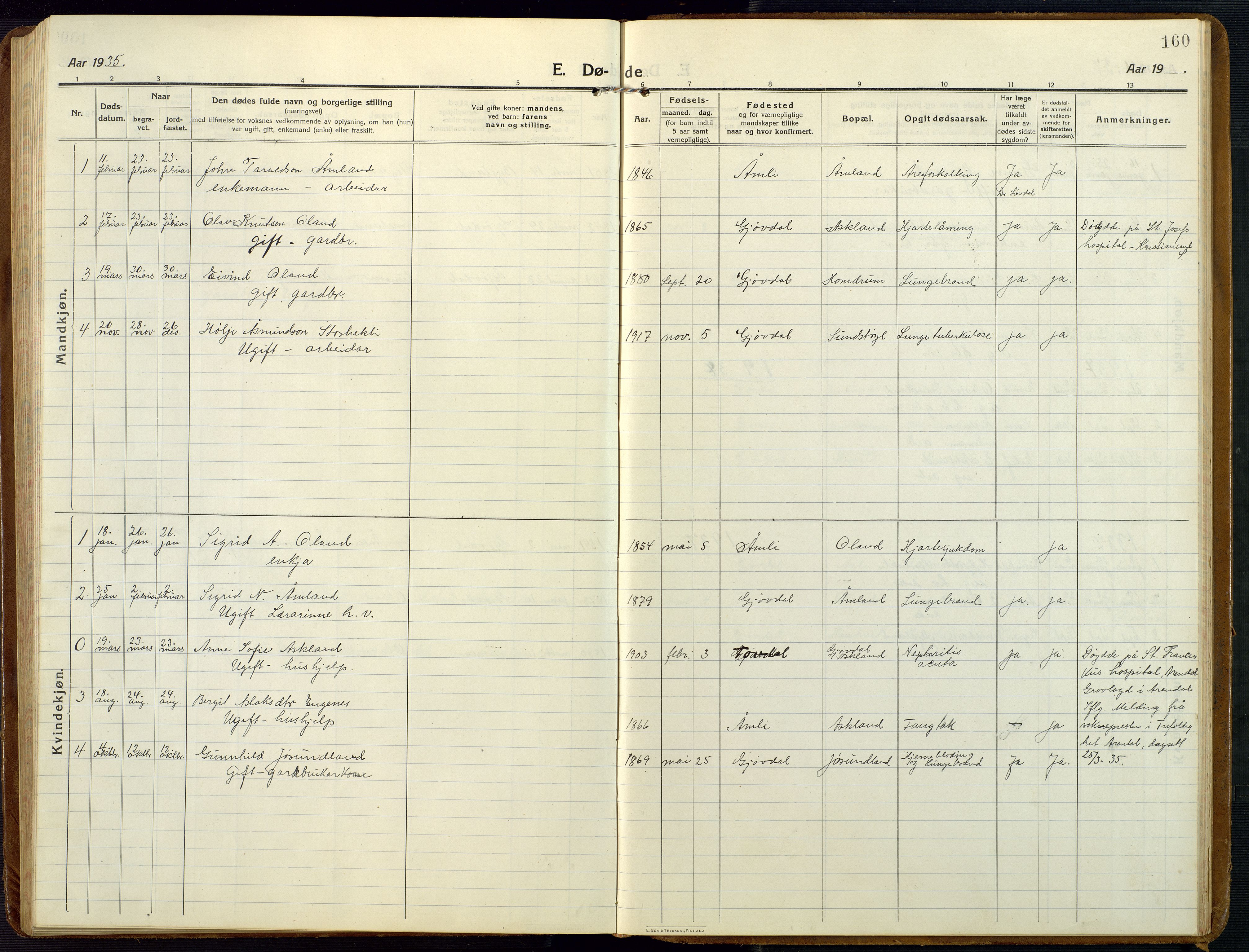 Åmli sokneprestkontor, AV/SAK-1111-0050/F/Fb/Fba/L0003: Klokkerbok nr. B 3, 1912-1974, s. 160