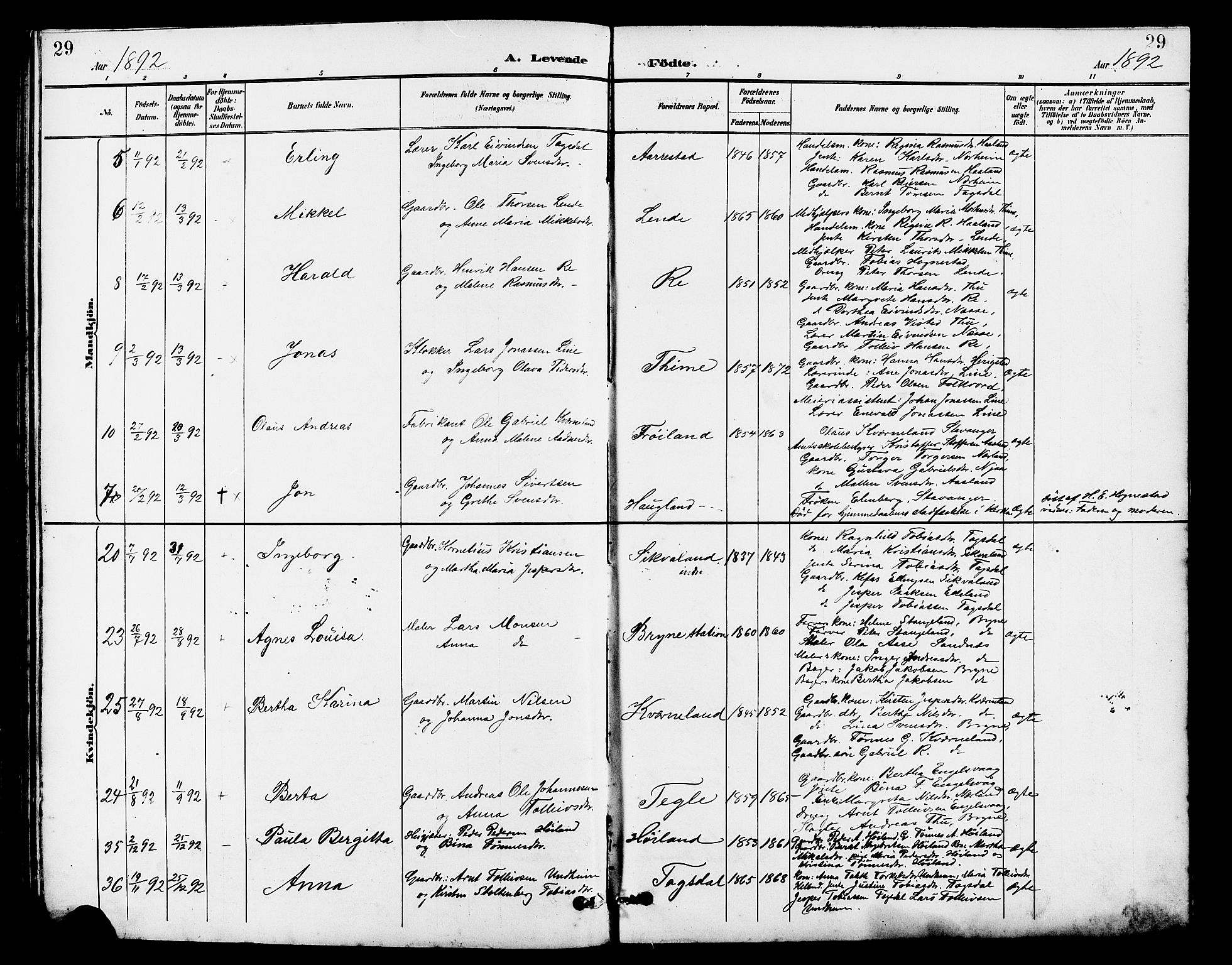 Lye sokneprestkontor, AV/SAST-A-101794/001/30BB/L0007: Klokkerbok nr. B 8, 1889-1909, s. 29