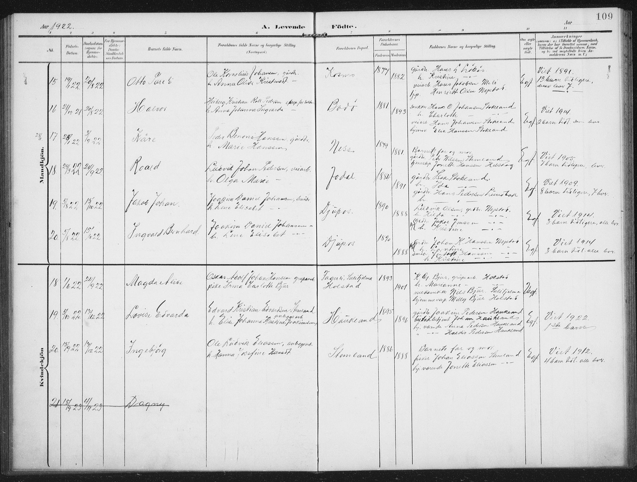 Ministerialprotokoller, klokkerbøker og fødselsregistre - Nordland, AV/SAT-A-1459/851/L0726: Klokkerbok nr. 851C01, 1902-1924, s. 109