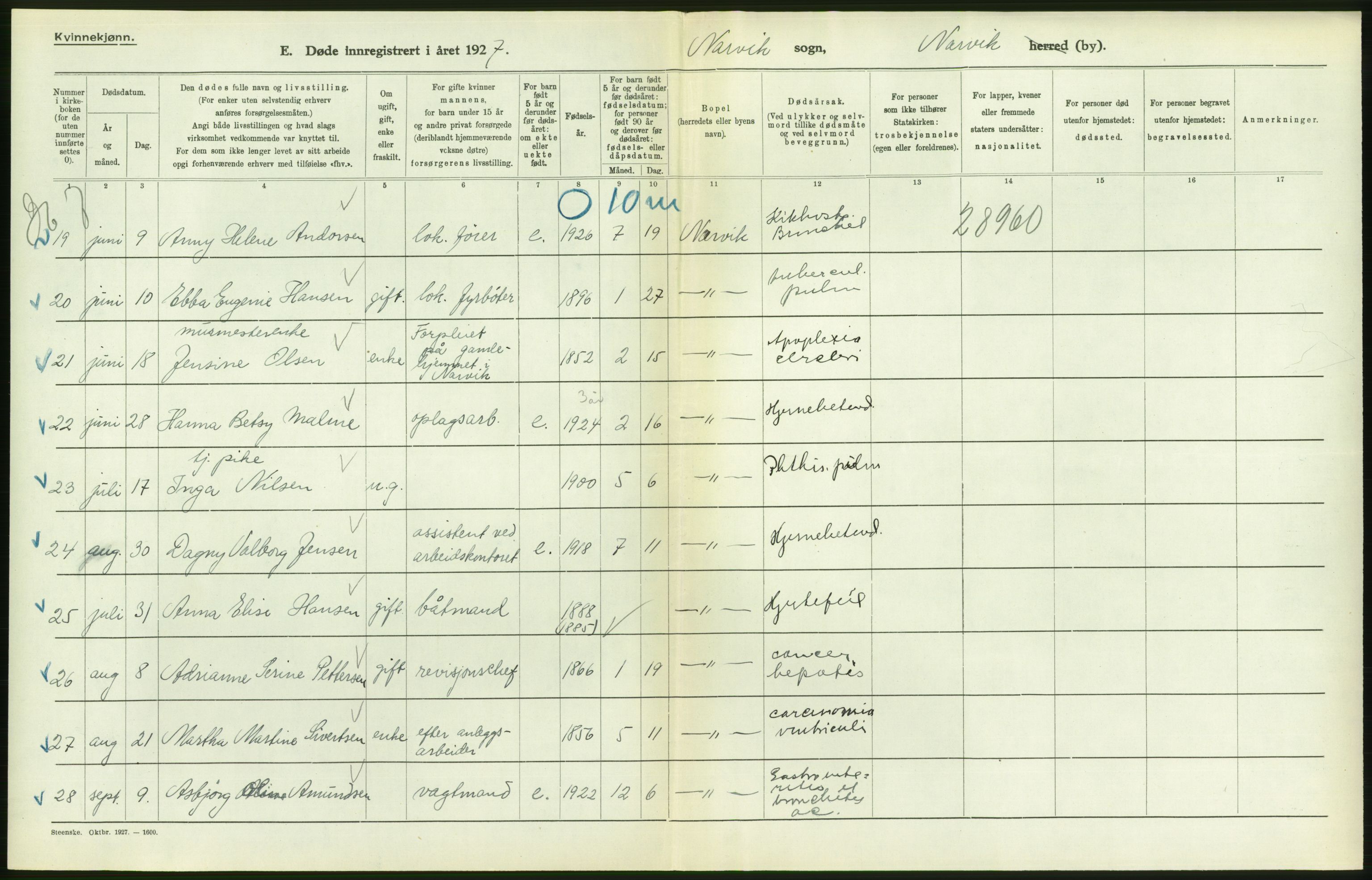 Statistisk sentralbyrå, Sosiodemografiske emner, Befolkning, AV/RA-S-2228/D/Df/Dfc/Dfcg/L0042: Nordland fylke: Døde. Bygder og byer., 1927, s. 6