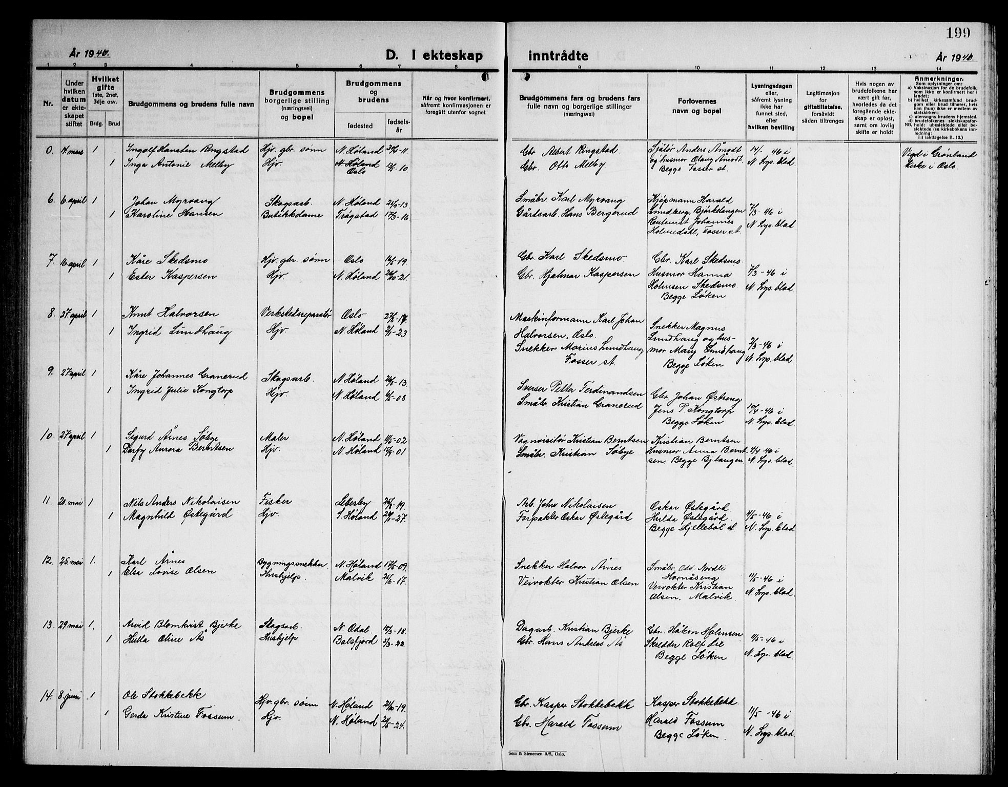 Høland prestekontor Kirkebøker, AV/SAO-A-10346a/G/Ga/L0009: Klokkerbok nr. I 9, 1930-1951, s. 199