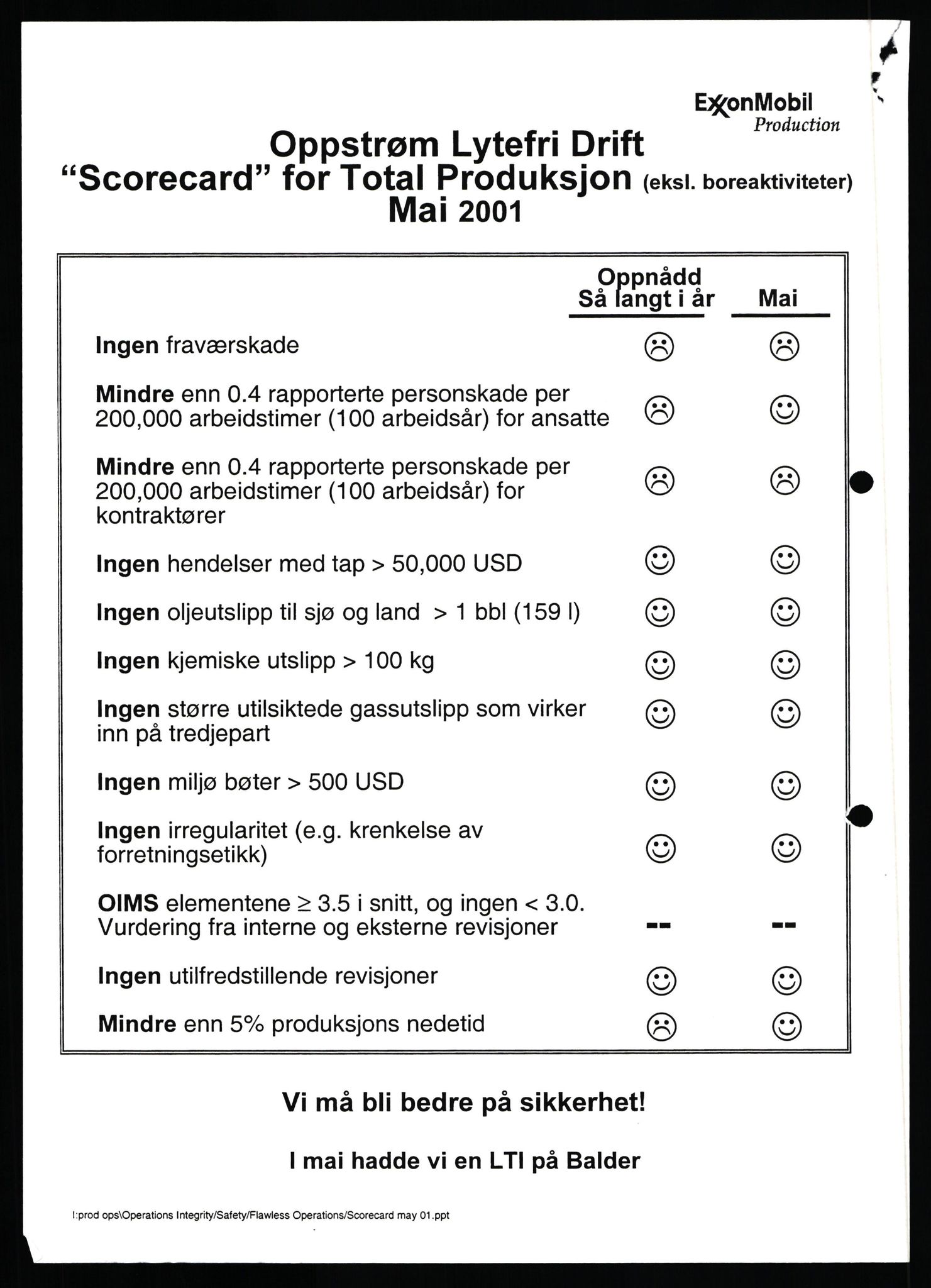 Pa 0982 - Esso Norge A/S, AV/SAST-A-100448/X/Xd/L0005: Ukenytt, 1994-2001