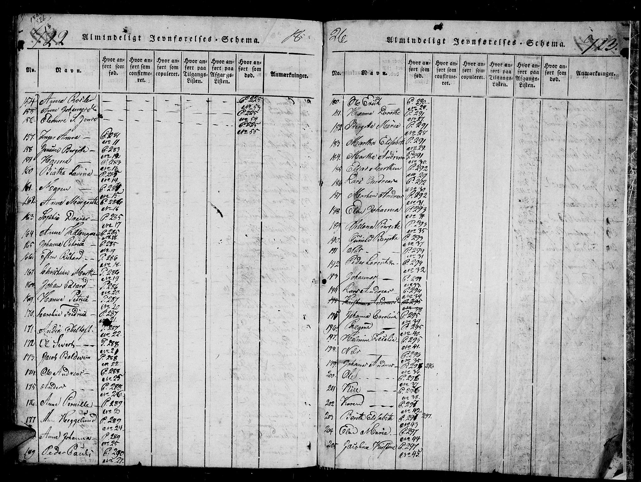 Tromsø sokneprestkontor/stiftsprosti/domprosti, AV/SATØ-S-1343/G/Gb/L0001klokker: Klokkerbok nr. 1, 1821-1833, s. 722-723