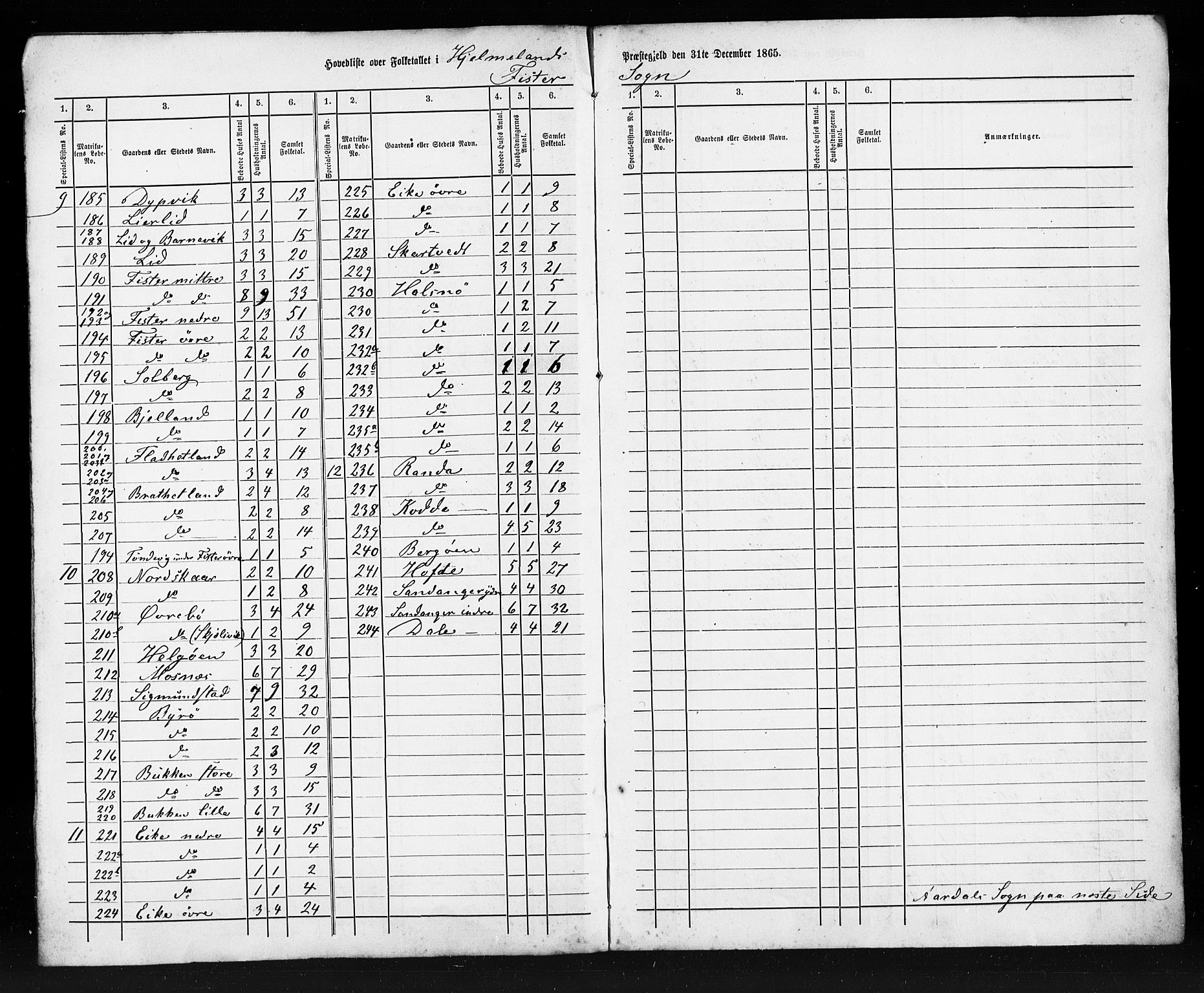 SAST, Folketelling 1865 (kladd?) for 1133P Hjelmeland prestegjeld, 1865, s. 14