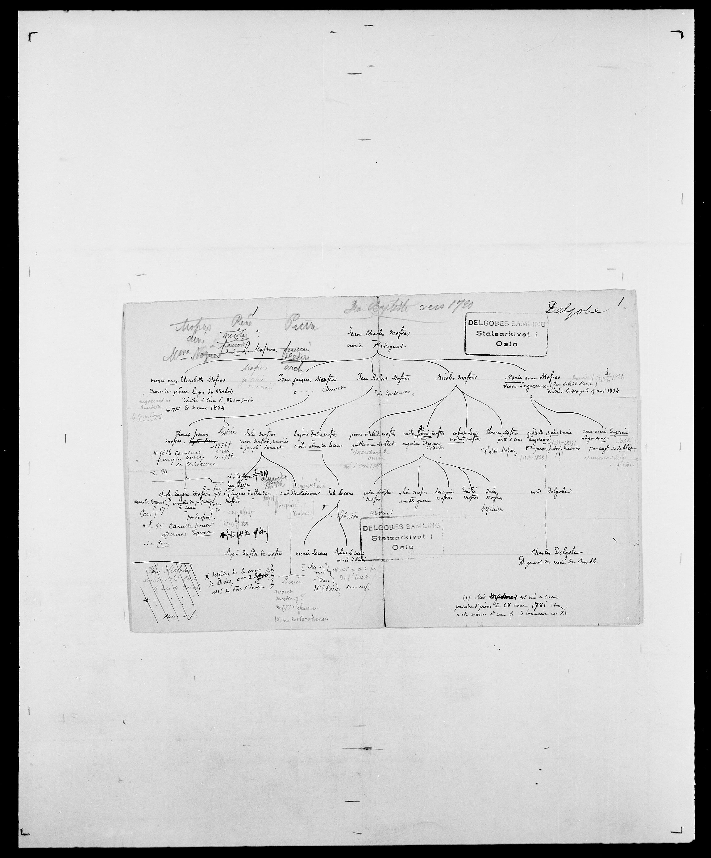 Delgobe, Charles Antoine - samling, AV/SAO-PAO-0038/D/Da/L0009: Dahl - v. Düren, s. 474