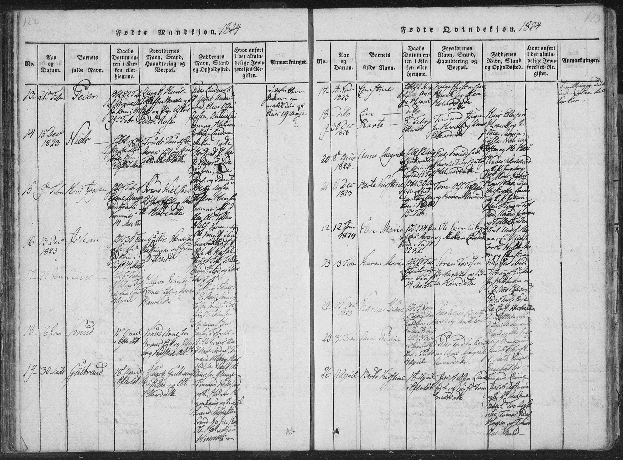 Sandsvær kirkebøker, AV/SAKO-A-244/F/Fa/L0004: Ministerialbok nr. I 4, 1817-1839, s. 122-123