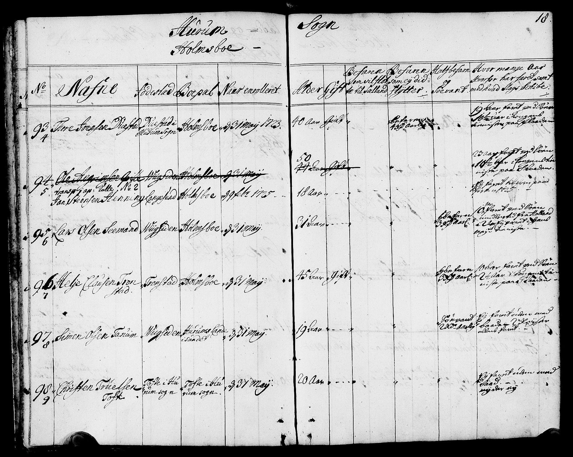 Drammen innrulleringsdistrikt, AV/SAKO-A-781/F/Fa/L0002: Hovedrulle over sjøfolk i Bragernes distrikt som har blitt innrullert, 1723-1726, s. 19