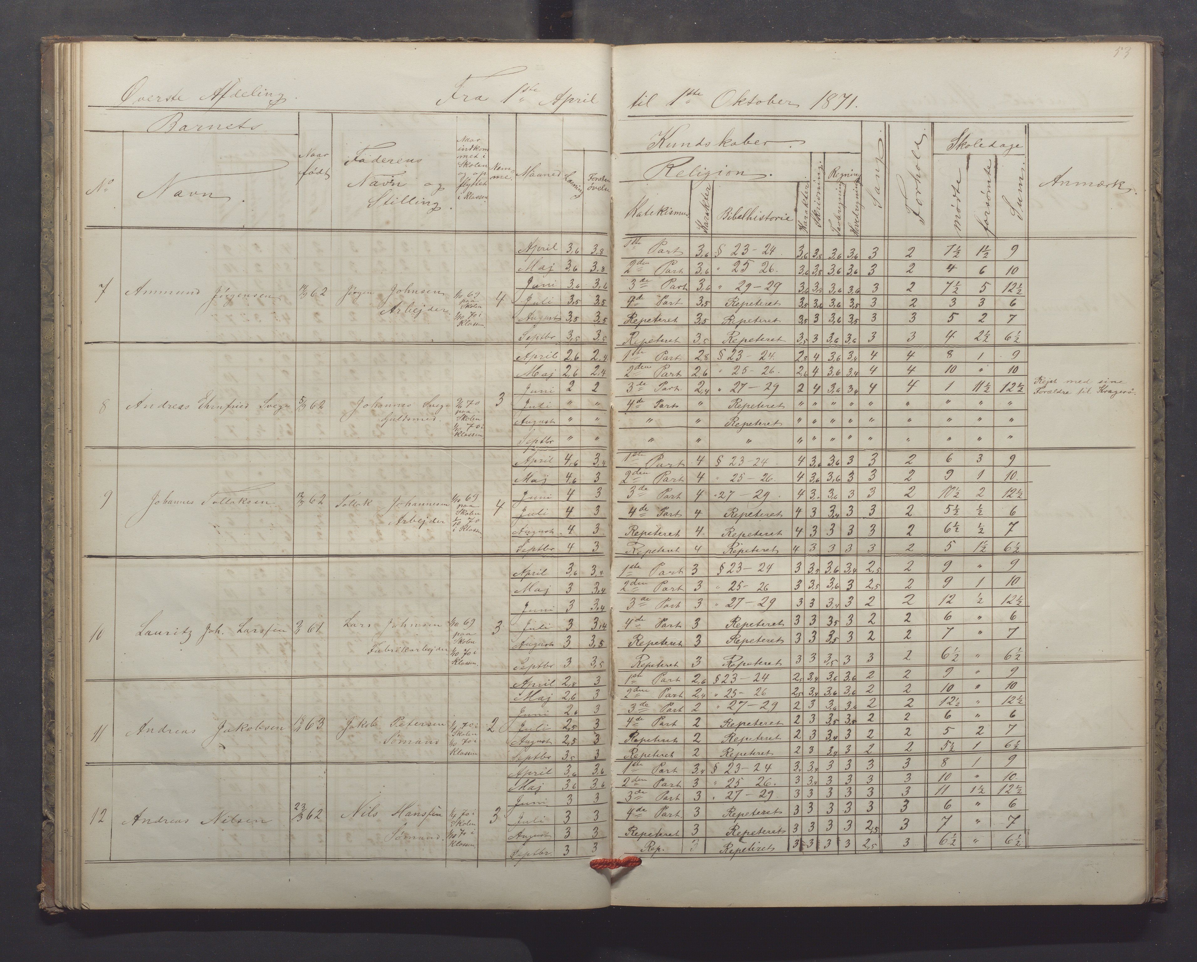 Egersund kommune (Ladested) - Egersund almueskole/folkeskole, IKAR/K-100521/H/L0013: Skoleprotokoll - Almueskolen, 2. klasse, 1868-1874, s. 53