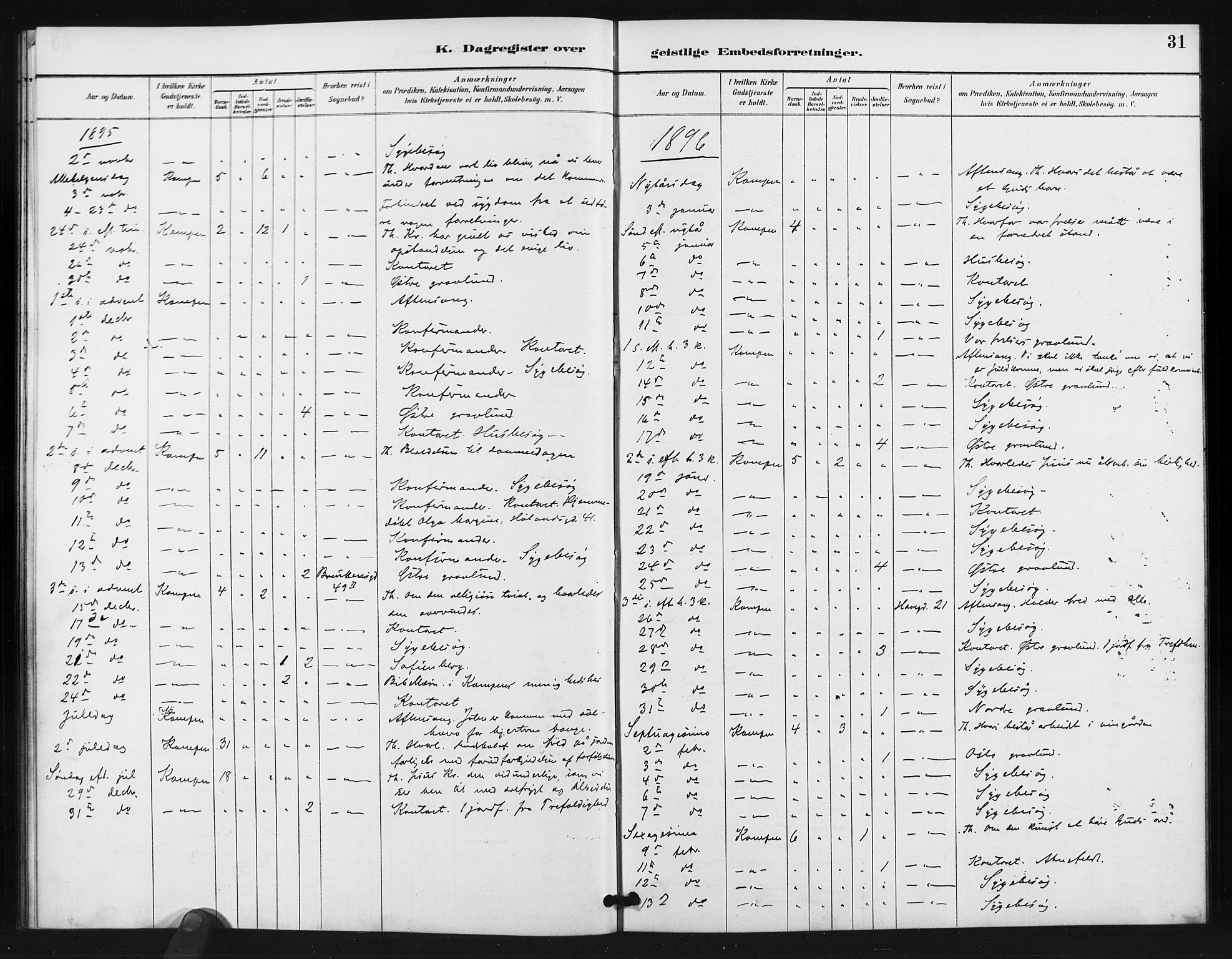 Kampen prestekontor Kirkebøker, SAO/A-10853/I/Ib/L0001: Dagregister nr. 1, 1887-1900, s. 31