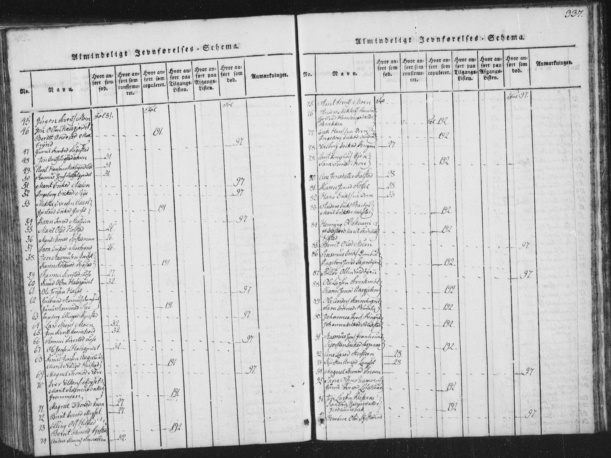 Ministerialprotokoller, klokkerbøker og fødselsregistre - Sør-Trøndelag, AV/SAT-A-1456/672/L0862: Klokkerbok nr. 672C01, 1816-1831, s. 337