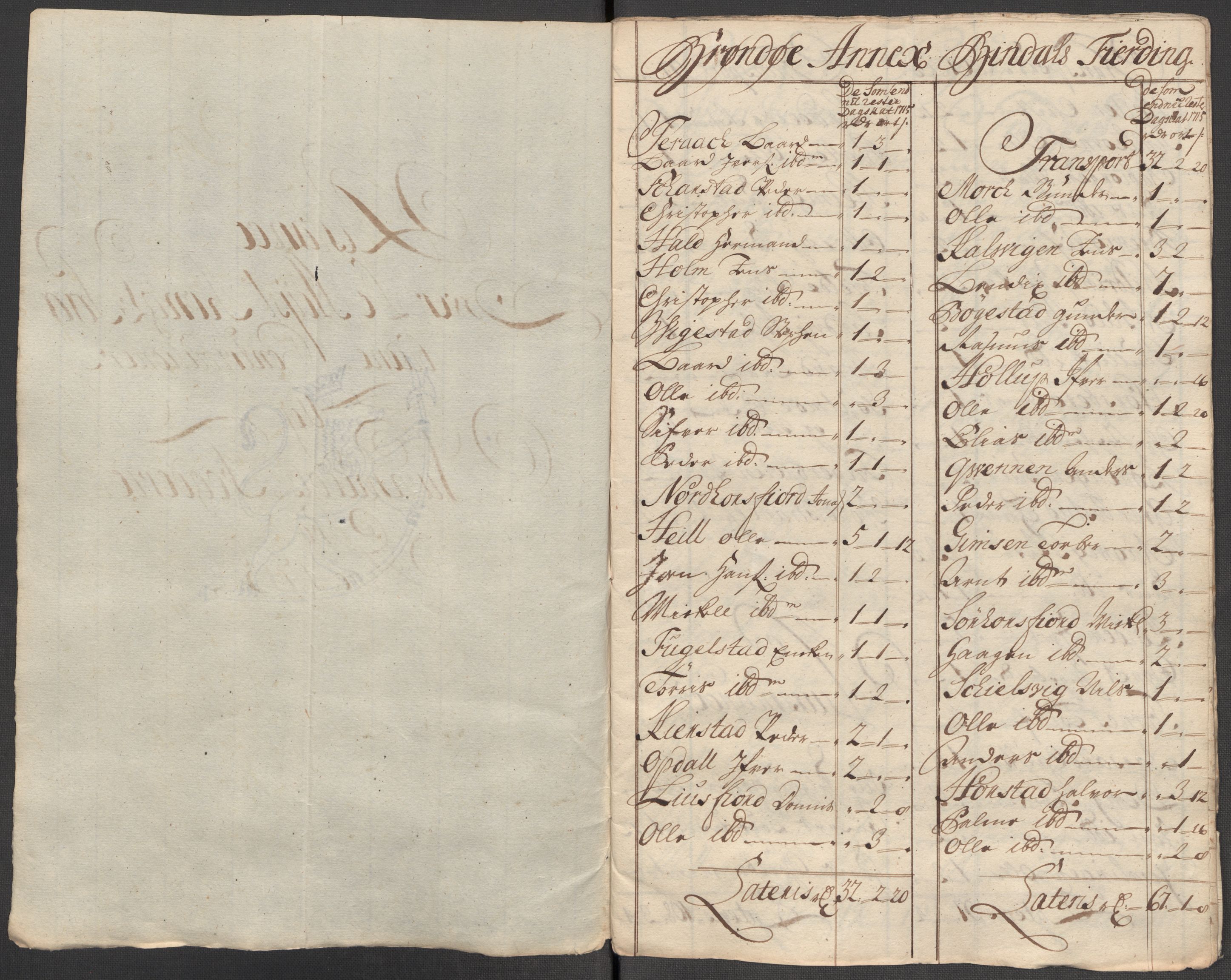 Rentekammeret inntil 1814, Reviderte regnskaper, Fogderegnskap, RA/EA-4092/R64/L4436: Fogderegnskap Namdal, 1715, s. 244