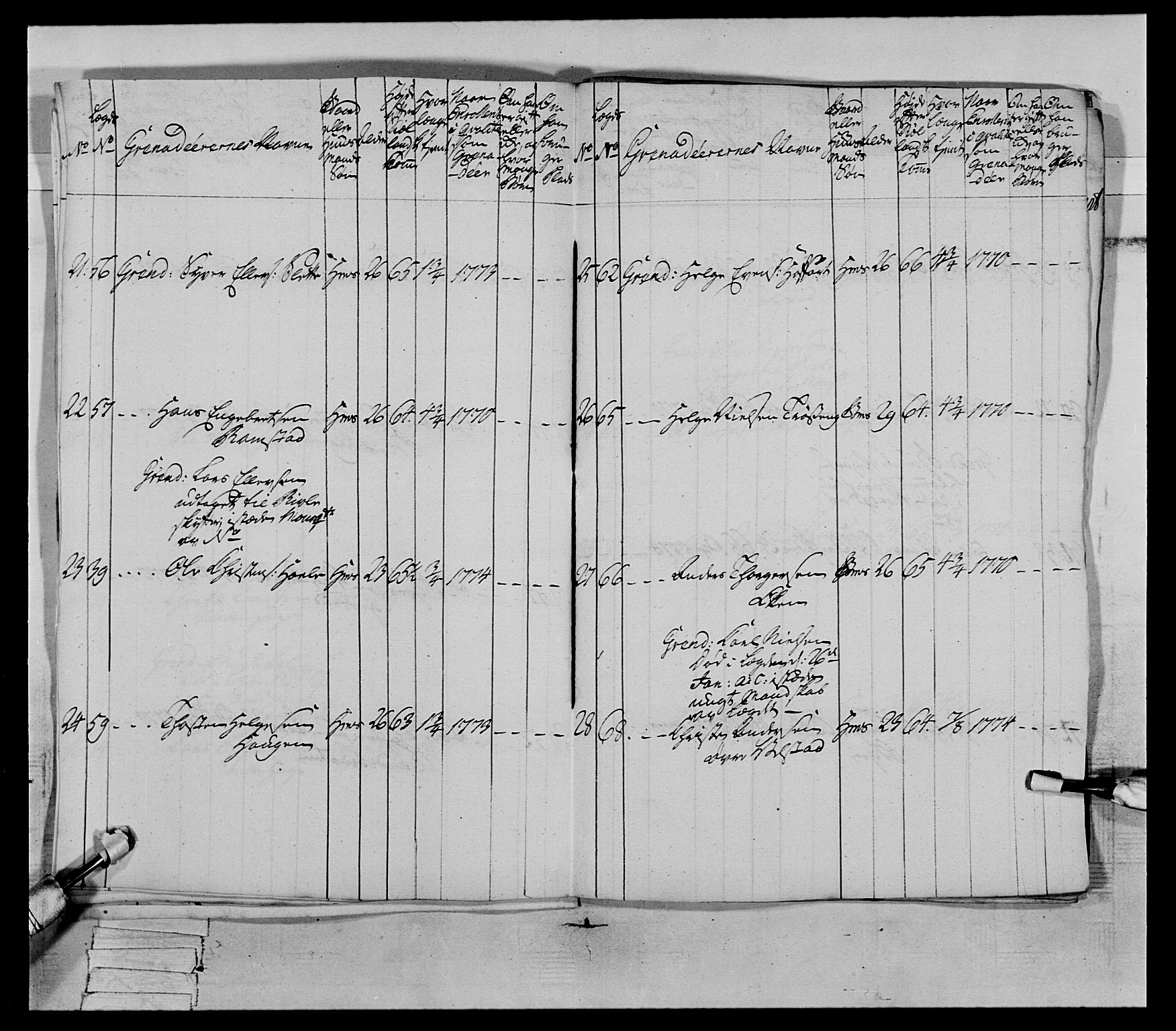 Generalitets- og kommissariatskollegiet, Det kongelige norske kommissariatskollegium, AV/RA-EA-5420/E/Eh/L0064: 2. Opplandske nasjonale infanteriregiment, 1774-1784, s. 24