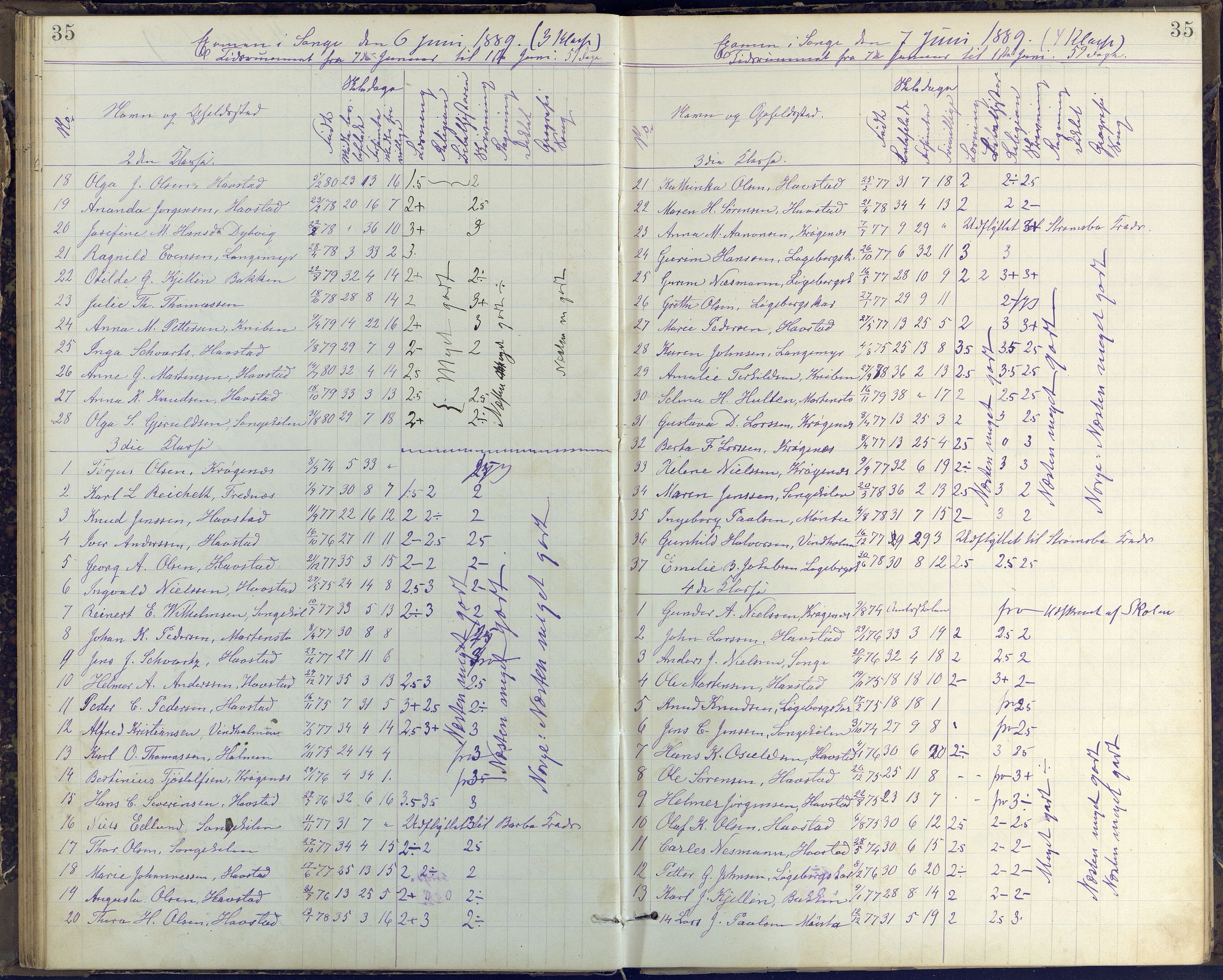 Arendal kommune, Katalog I, AAKS/KA0906-PK-I/07/L0408: Eksamensprotokoll Barbu, Torbjørnsbu og Strømsbu skoler, 1887-1894, s. 35
