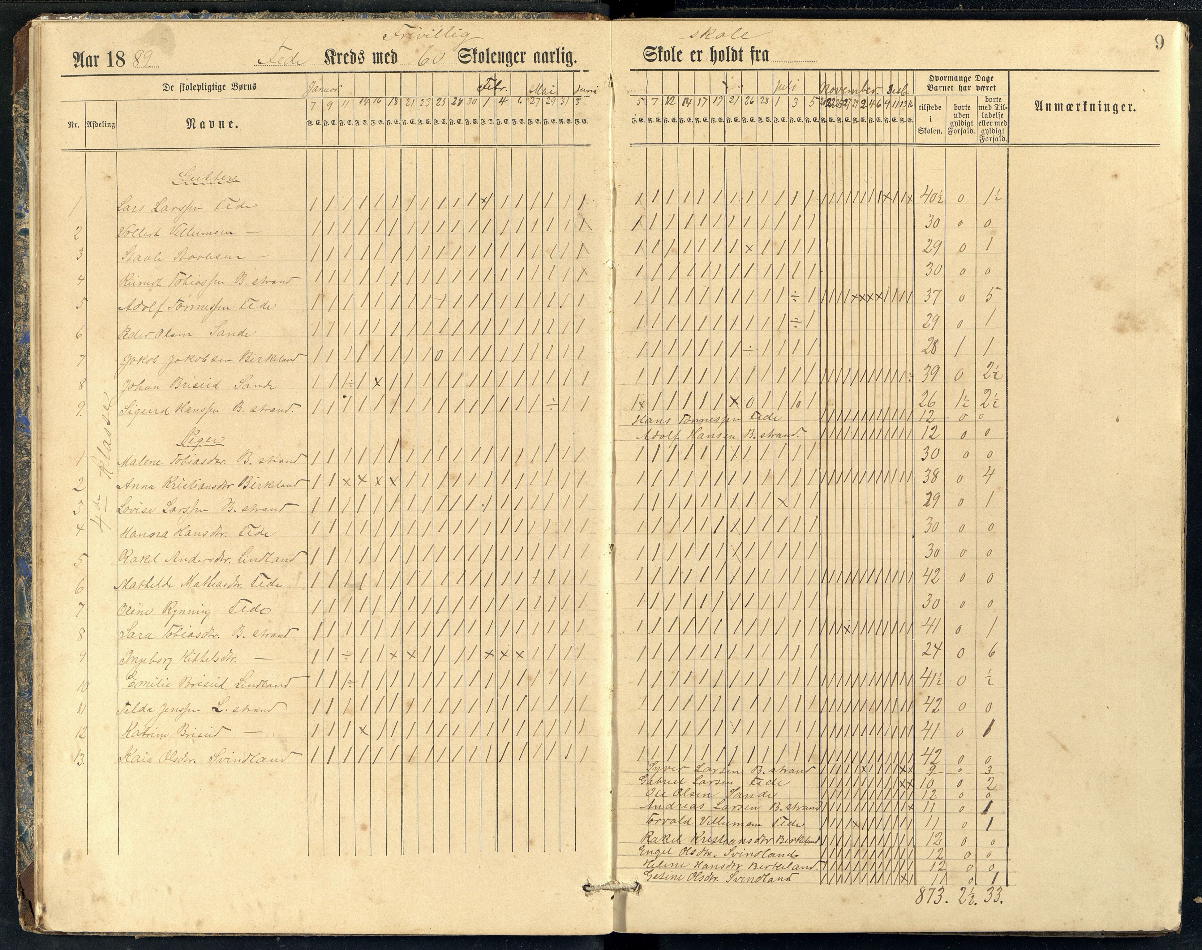 Feda kommune - Feda Skole, ARKSOR/1037FE550/I/L0001: Dagbok, 1888-1903