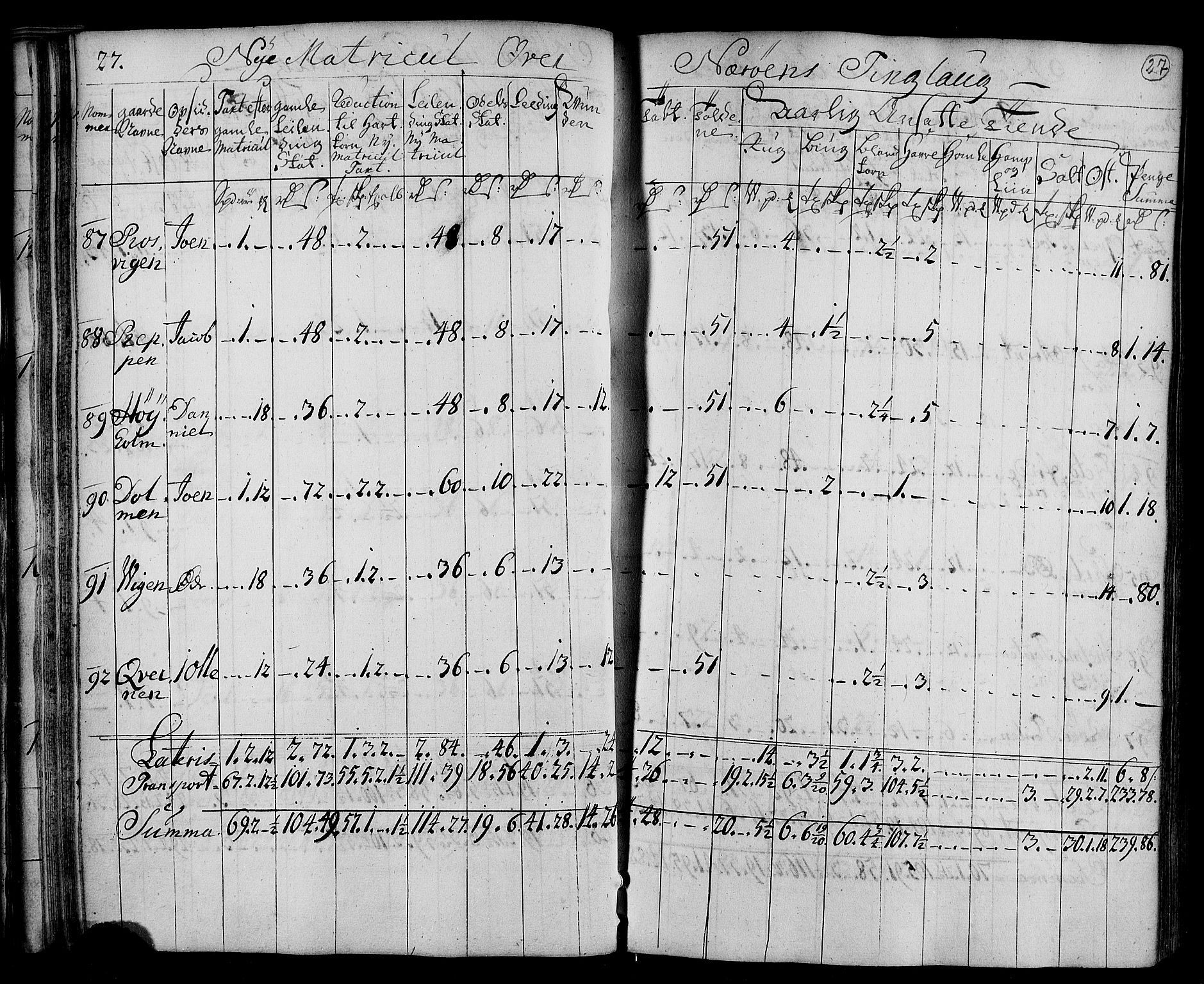 Rentekammeret inntil 1814, Realistisk ordnet avdeling, AV/RA-EA-4070/N/Nb/Nbf/L0169: Namdalen matrikkelprotokoll, 1723, s. 29