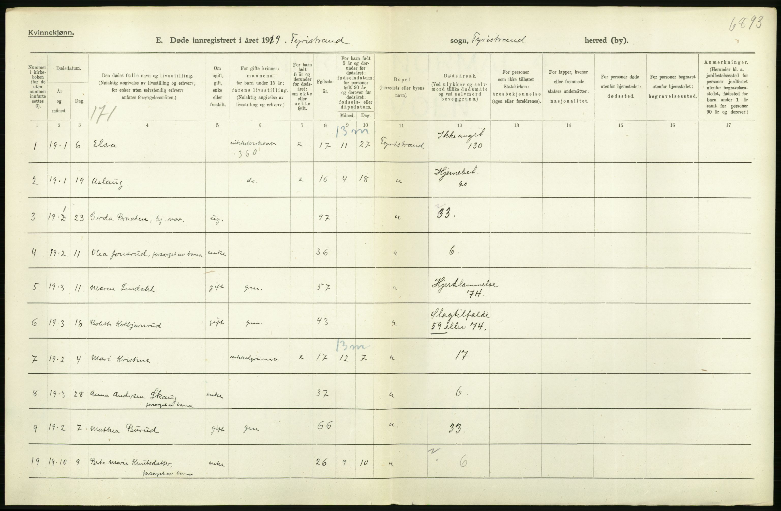 Statistisk sentralbyrå, Sosiodemografiske emner, Befolkning, AV/RA-S-2228/D/Df/Dfb/Dfbi/L0018: Buskerud fylke: Døde. Bygder og byer., 1919, s. 8