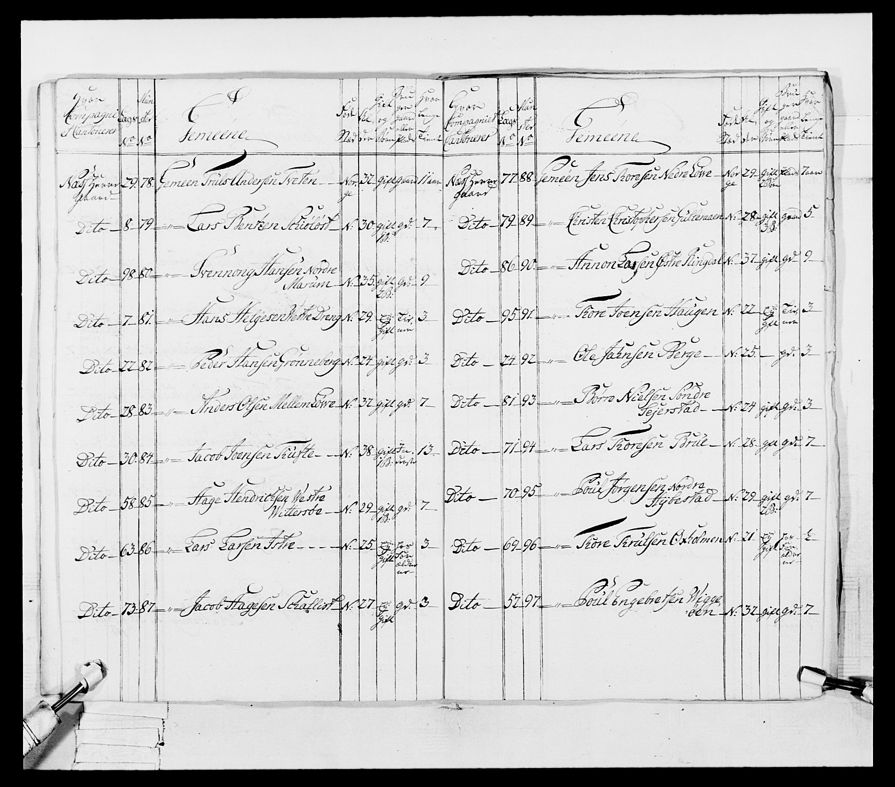 Generalitets- og kommissariatskollegiet, Det kongelige norske kommissariatskollegium, AV/RA-EA-5420/E/Eh/L0054: 2. Smålenske nasjonale infanteriregiment, 1769-1776, s. 93