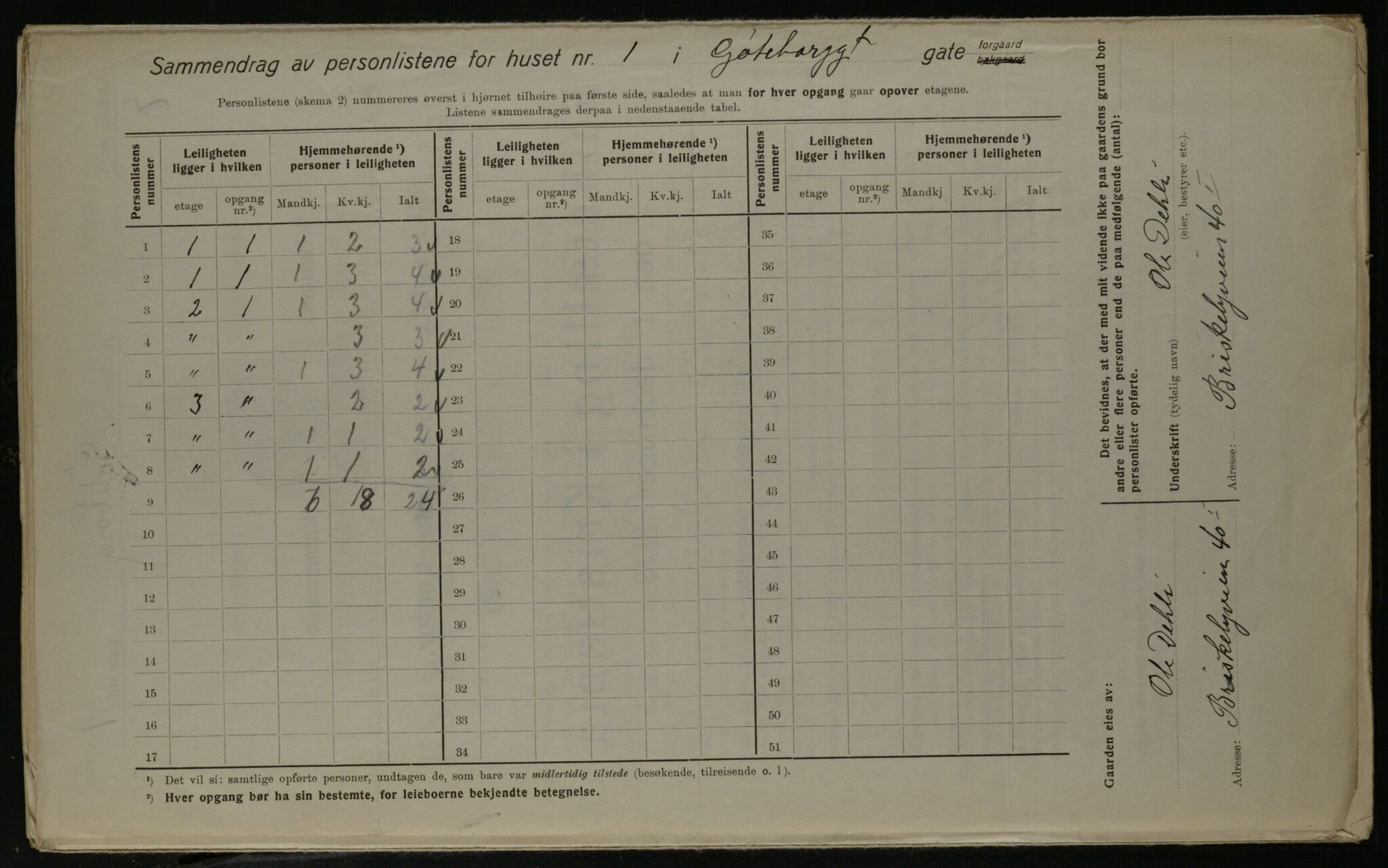 OBA, Kommunal folketelling 1.12.1923 for Kristiania, 1923, s. 36675