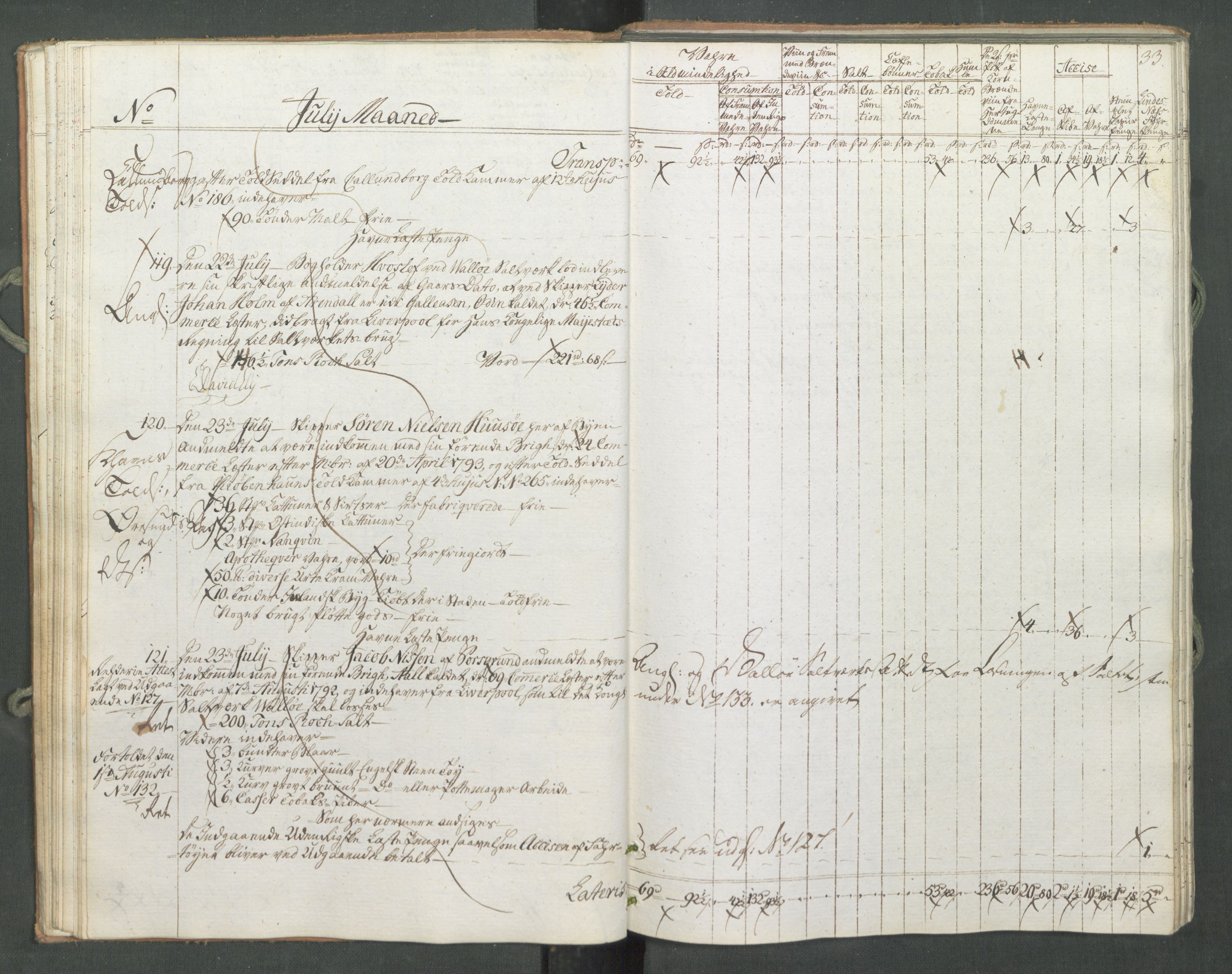 Generaltollkammeret, tollregnskaper, RA/EA-5490/R10/L0056/0001: Tollregnskaper Tønsberg / Inngående tollbok, 1794, s. 32b-33a