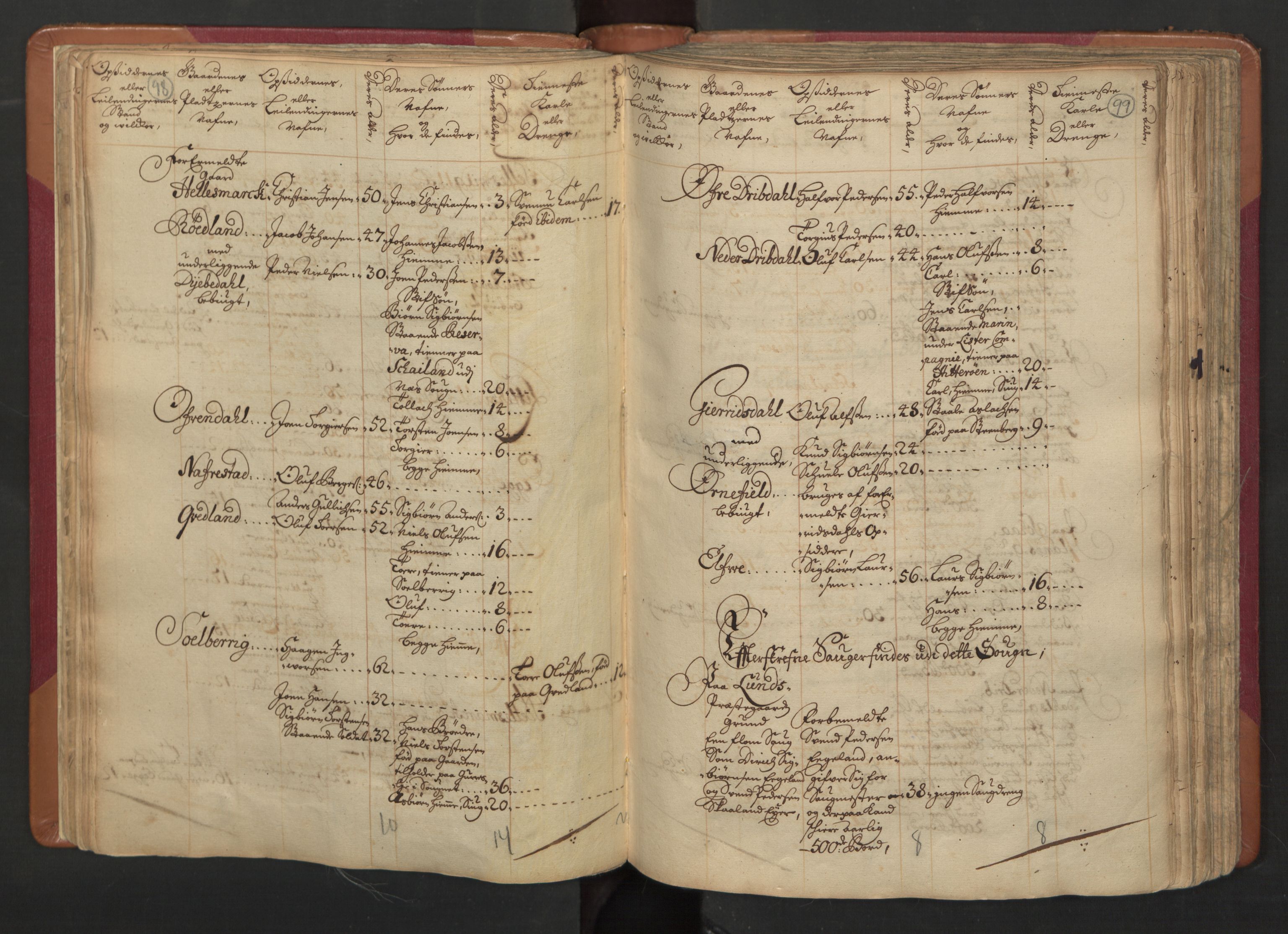 RA, Manntallet 1701, nr. 4: Jæren og Dalane fogderi, 1701, s. 98-99