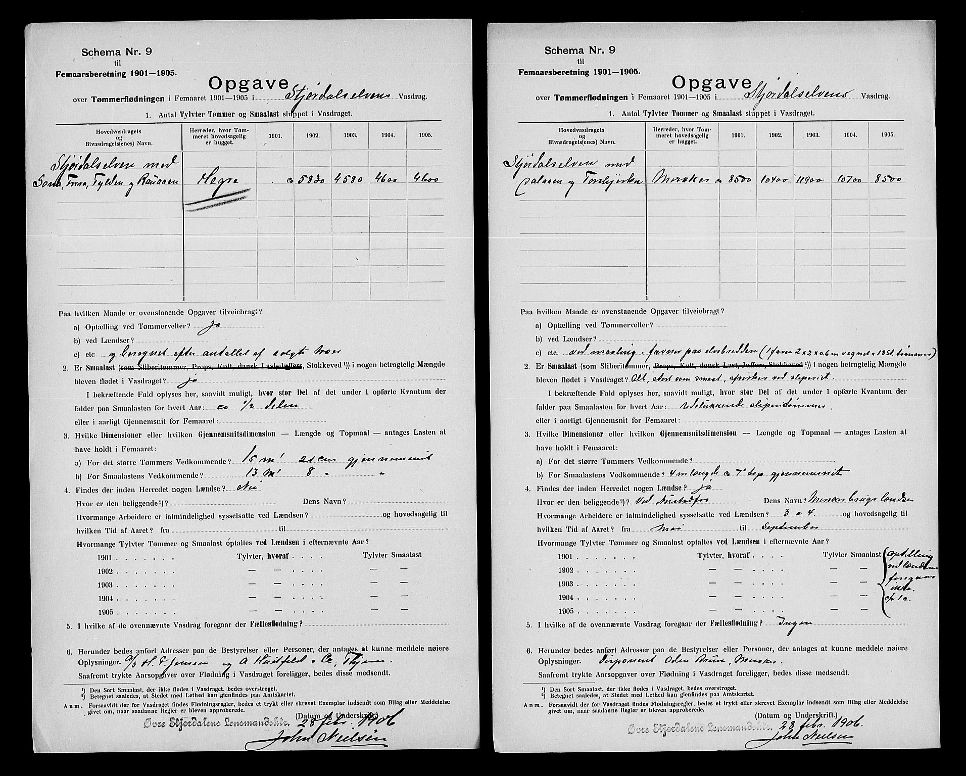 Statistisk sentralbyrå, Næringsøkonomiske emner, Generelt - Amtmennenes femårsberetninger, AV/RA-S-2233/F/Fa/L0101: --, 1901-1905, s. 2