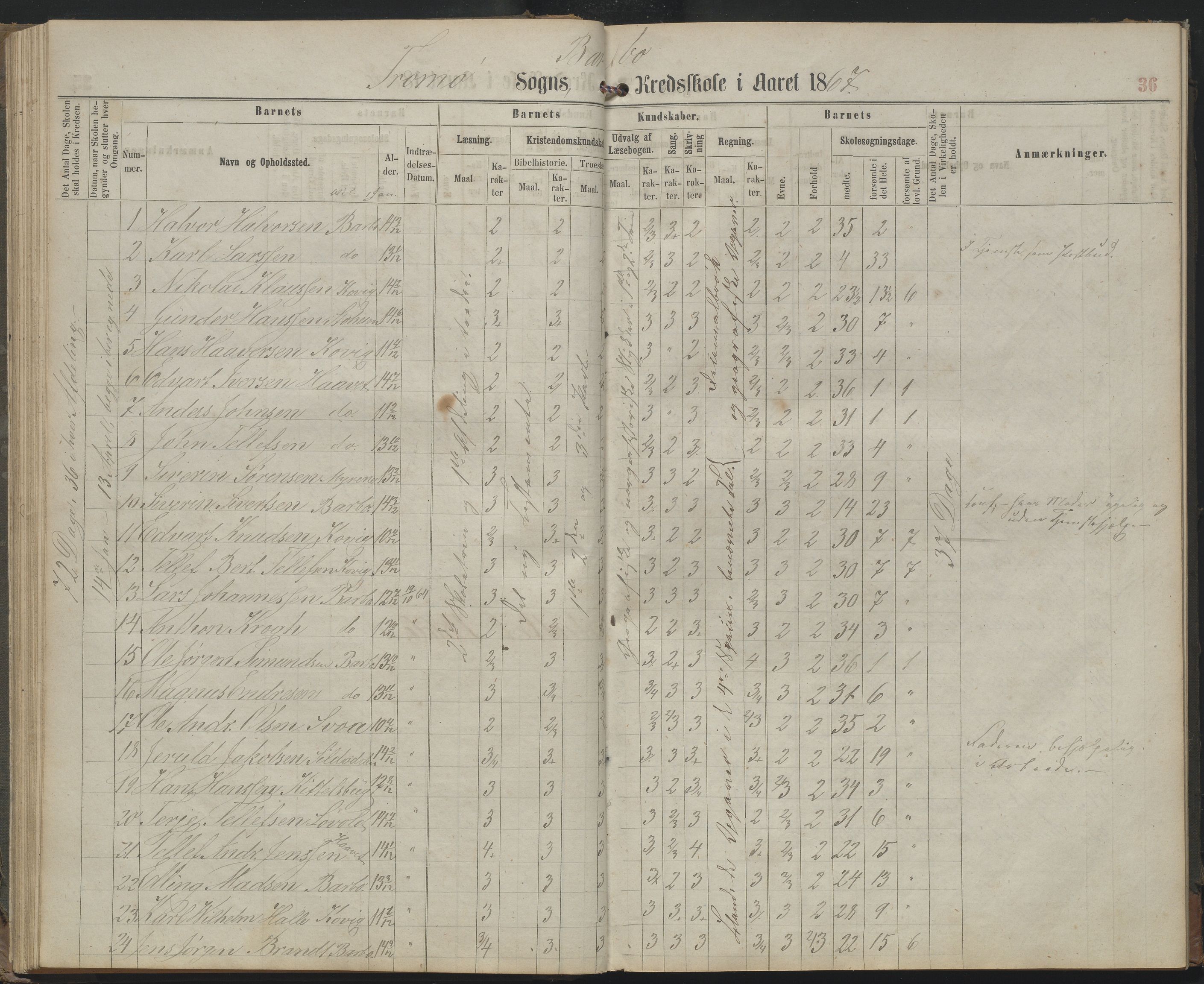 Arendal kommune, Katalog I, AAKS/KA0906-PK-I/07/L0159: Skoleprotokoll for øverste klasse, 1863-1885, s. 35