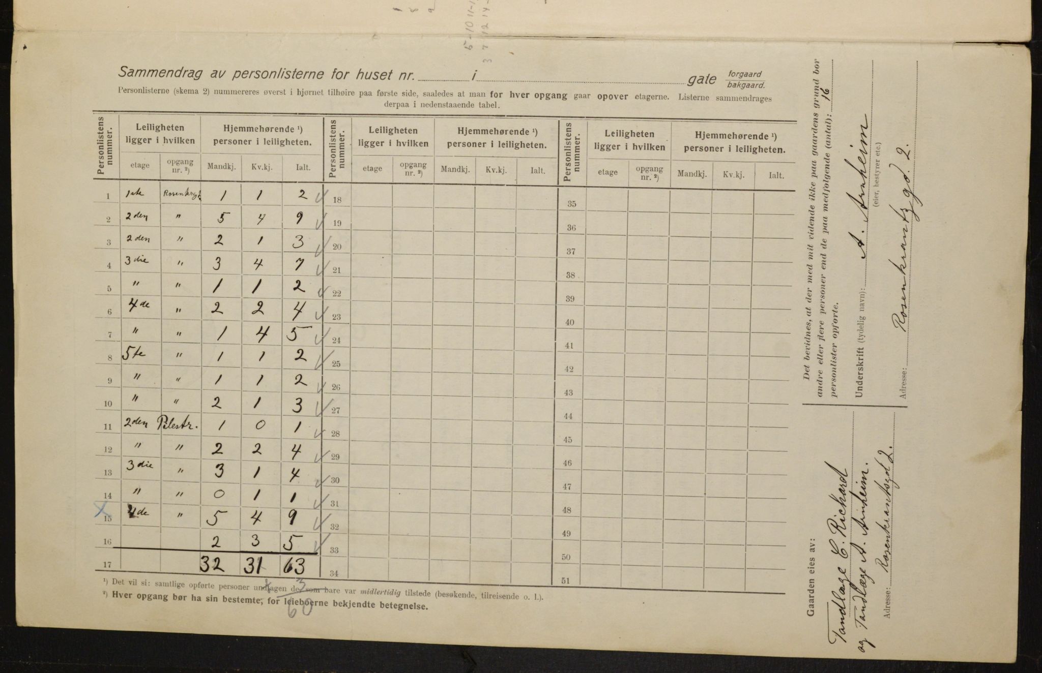 OBA, Kommunal folketelling 1.2.1916 for Kristiania, 1916, s. 86093