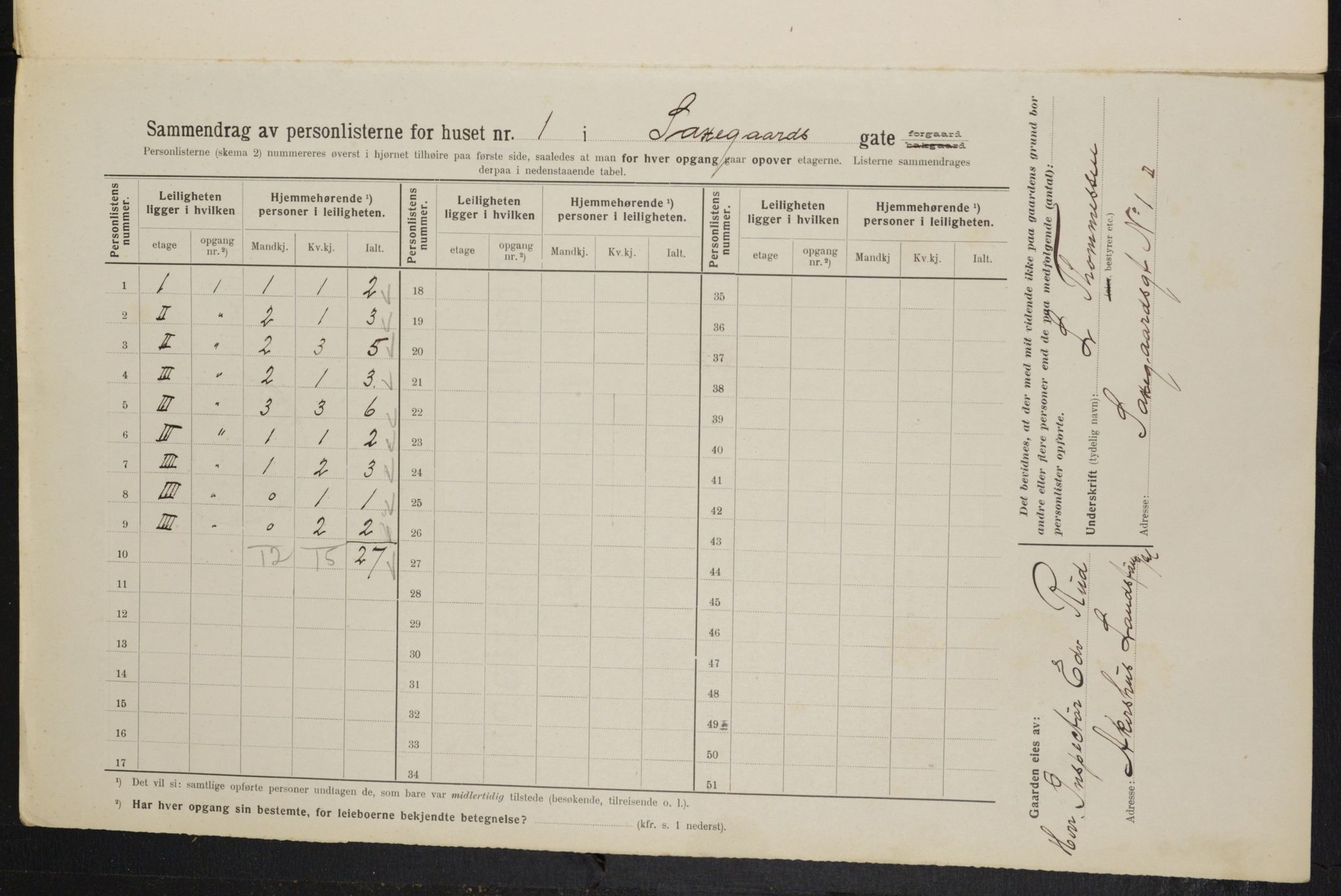 OBA, Kommunal folketelling 1.2.1914 for Kristiania, 1914, s. 89108