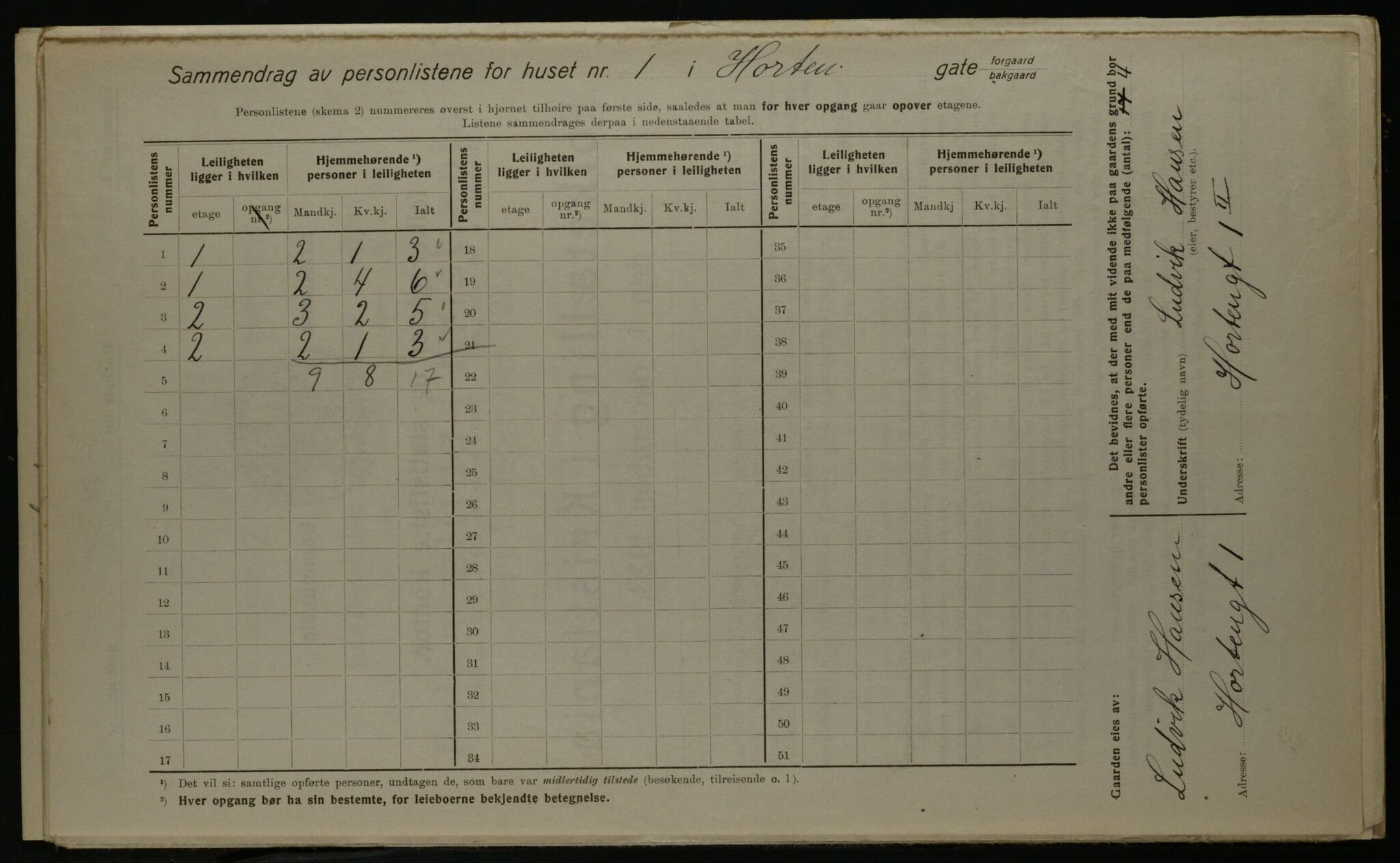 OBA, Kommunal folketelling 1.12.1923 for Kristiania, 1923, s. 46246