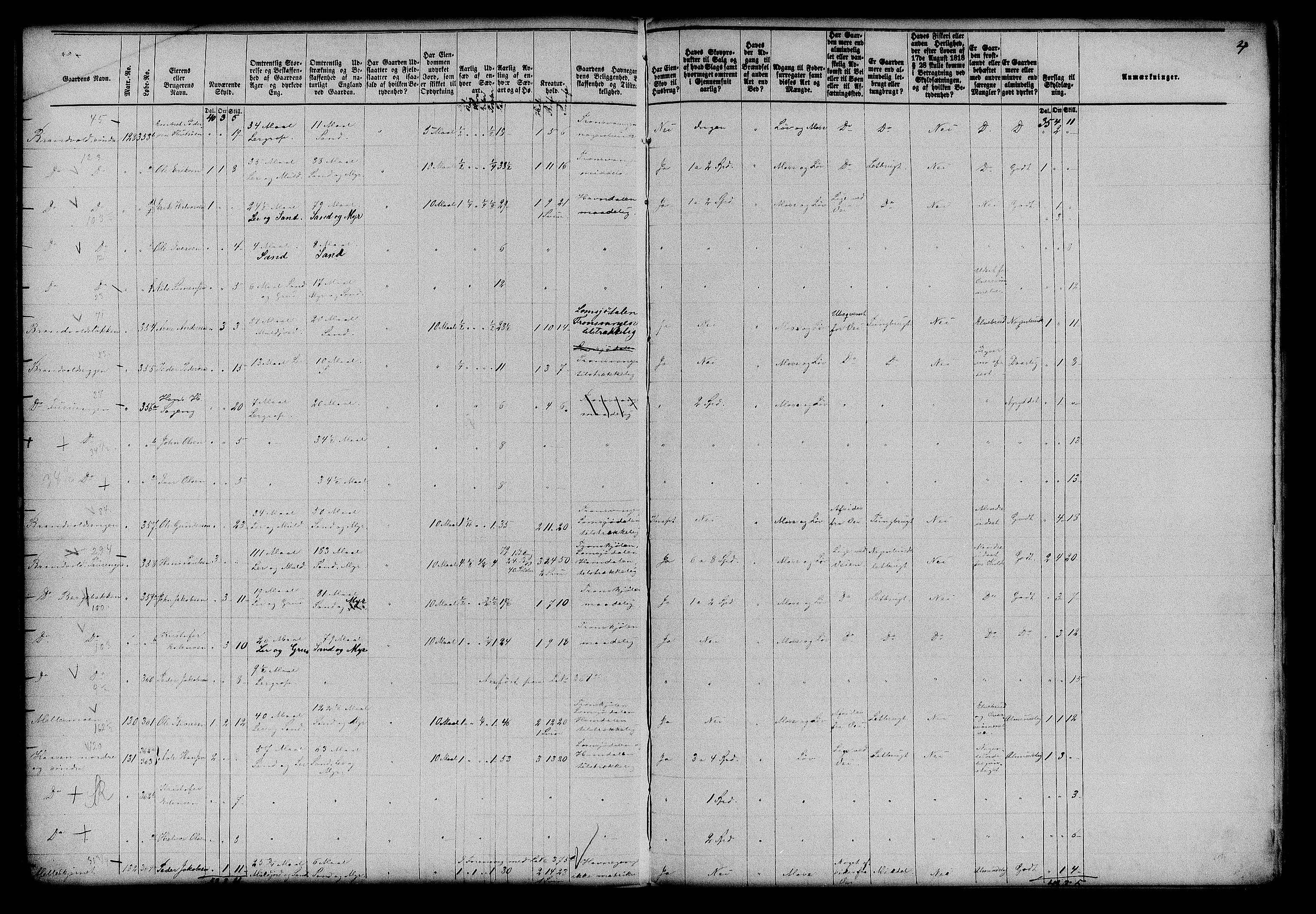 Matrikkelrevisjonen av 1863, AV/RA-S-1530/F/Fe/L0064: Lille Elvedalen (Alvdal), 1863