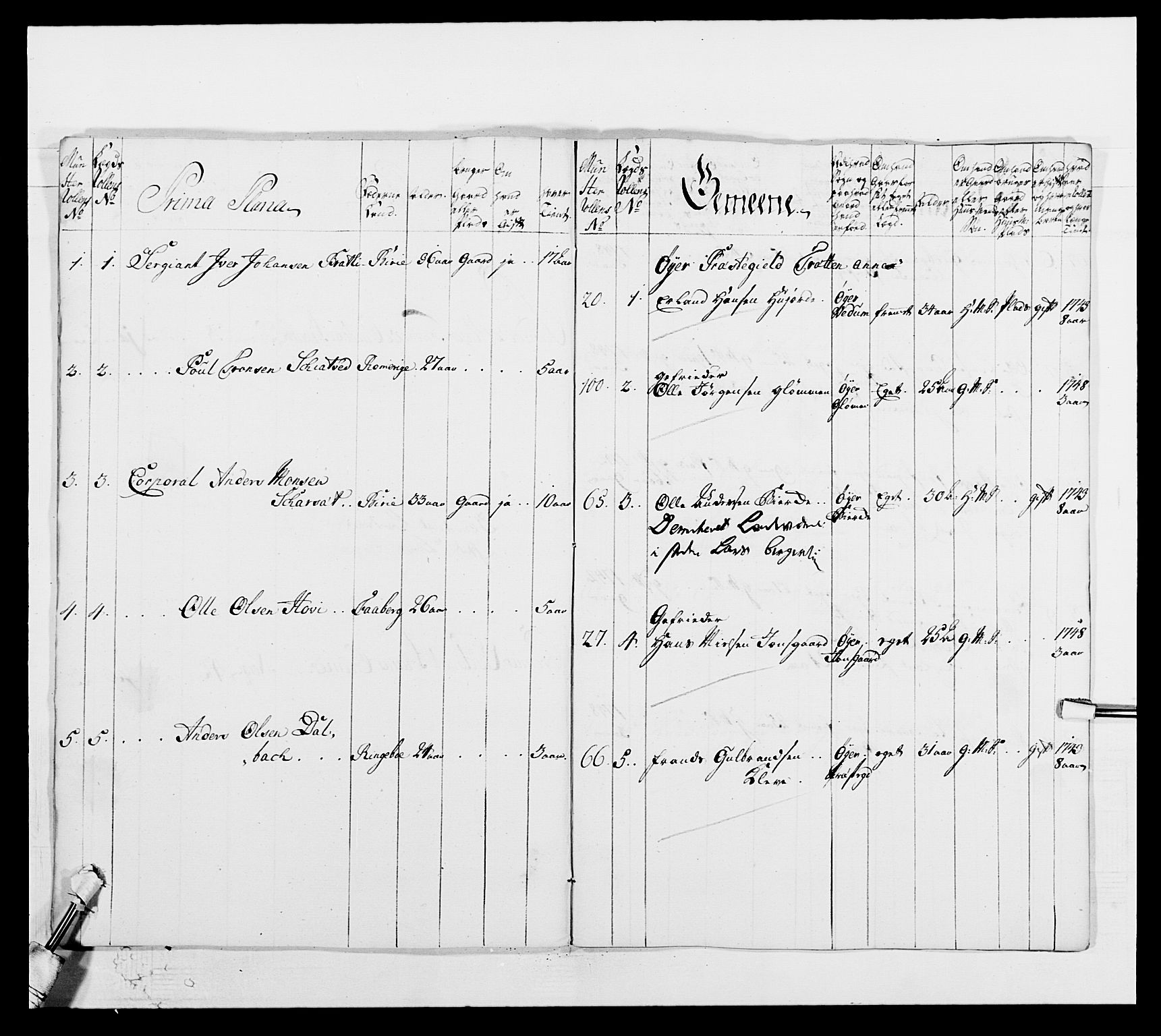 Kommanderende general (KG I) med Det norske krigsdirektorium, AV/RA-EA-5419/E/Ea/L0502b: 1. Opplandske regiment, 1748-1752, s. 392