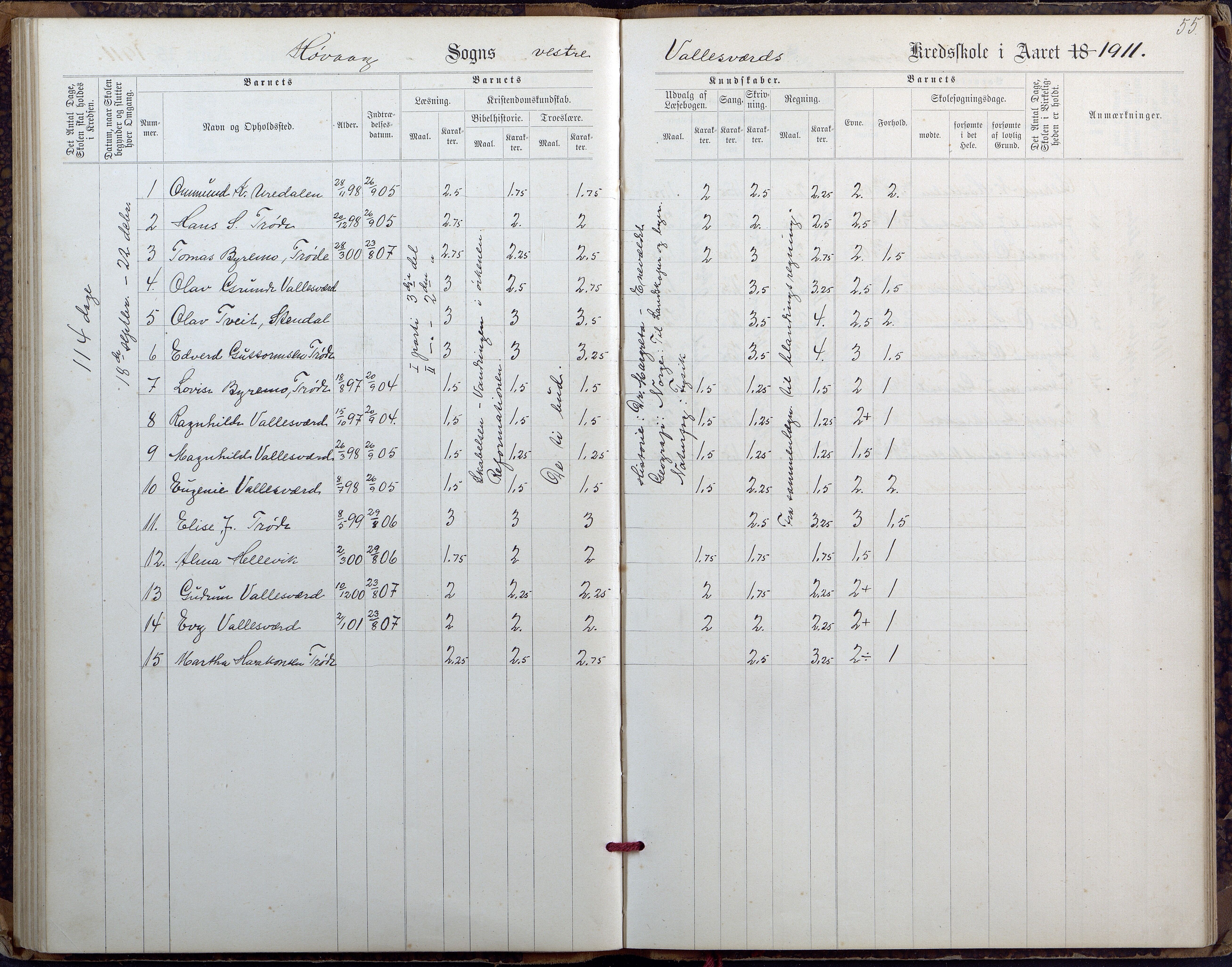 Høvåg kommune, AAKS/KA0927-PK/2/2/L0027: Østre og Vestre Vallesvær - Eksamens- og skolesøkningsprotokoll, 1900-1942, s. 55