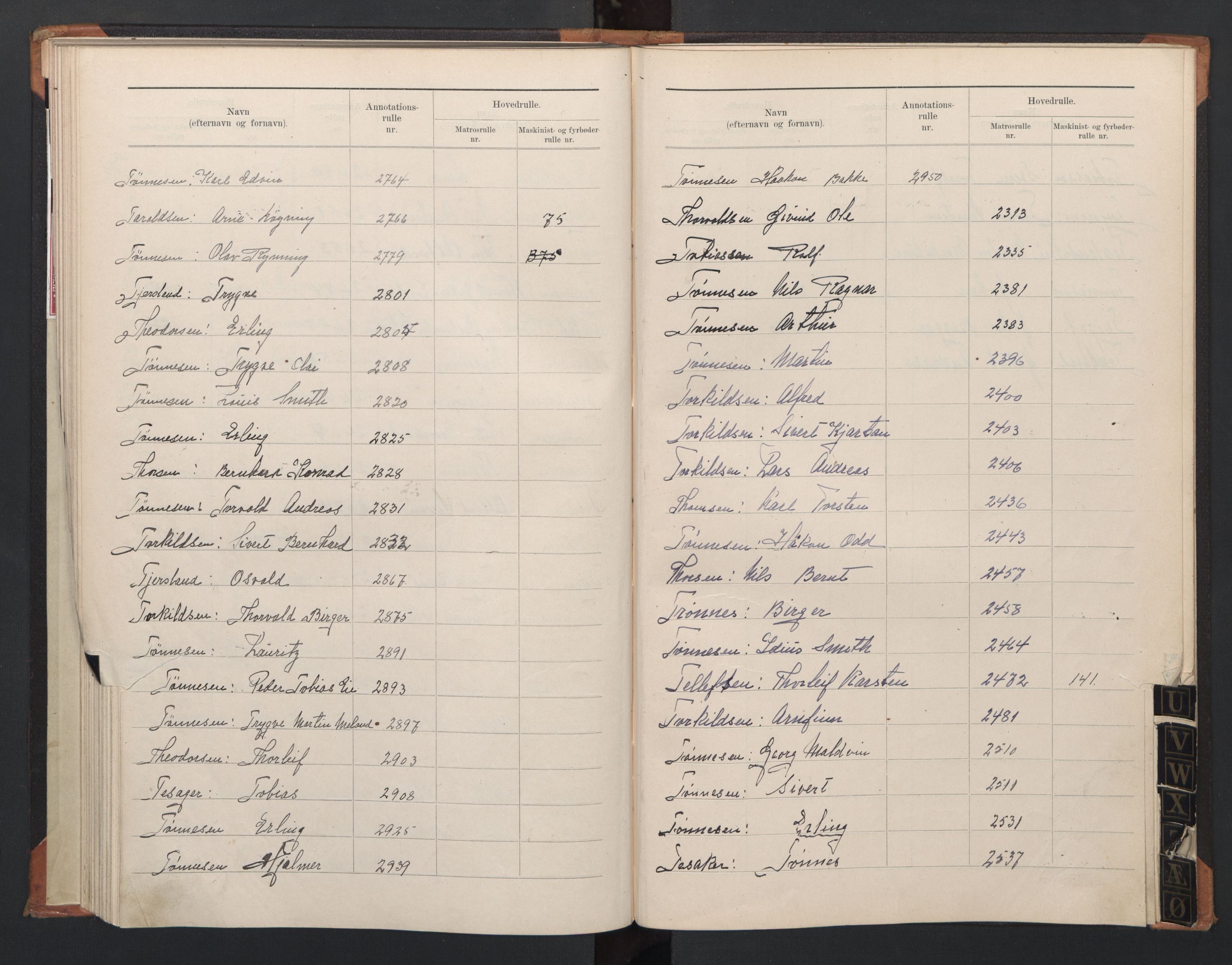 Flekkefjord mønstringskrets, AV/SAK-2031-0018/F/Fb/L0014: Register til annotasjonsrulle nr 2331-2964 og hovedrulle nr 1933-2591, Æ-11, 1909-1948, s. 40