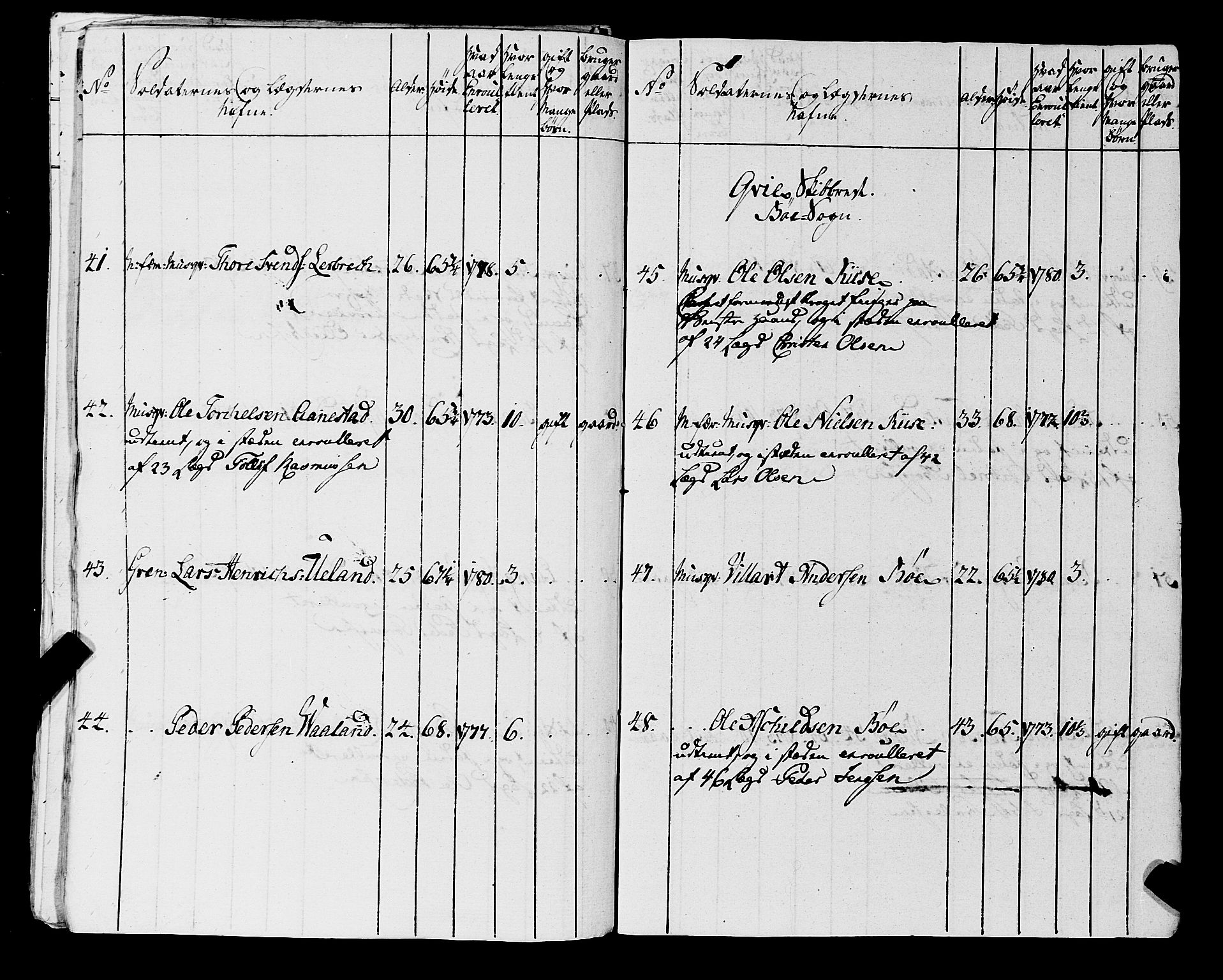 Fylkesmannen i Rogaland, AV/SAST-A-101928/99/3/325/325CA, 1655-1832, s. 6154