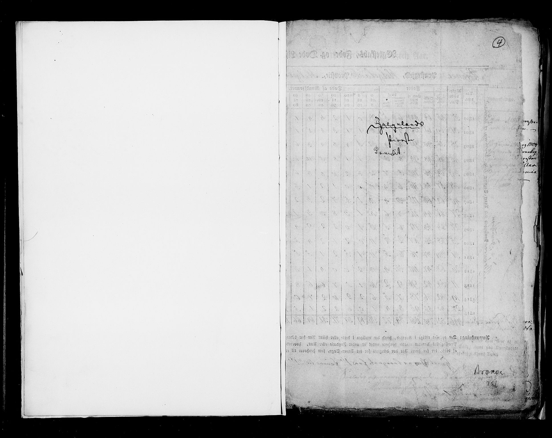 RA, Folketellingen 1815, bind 8: Folkemengdens bevegelse i Tromsø stift og byene, 1815, s. 4