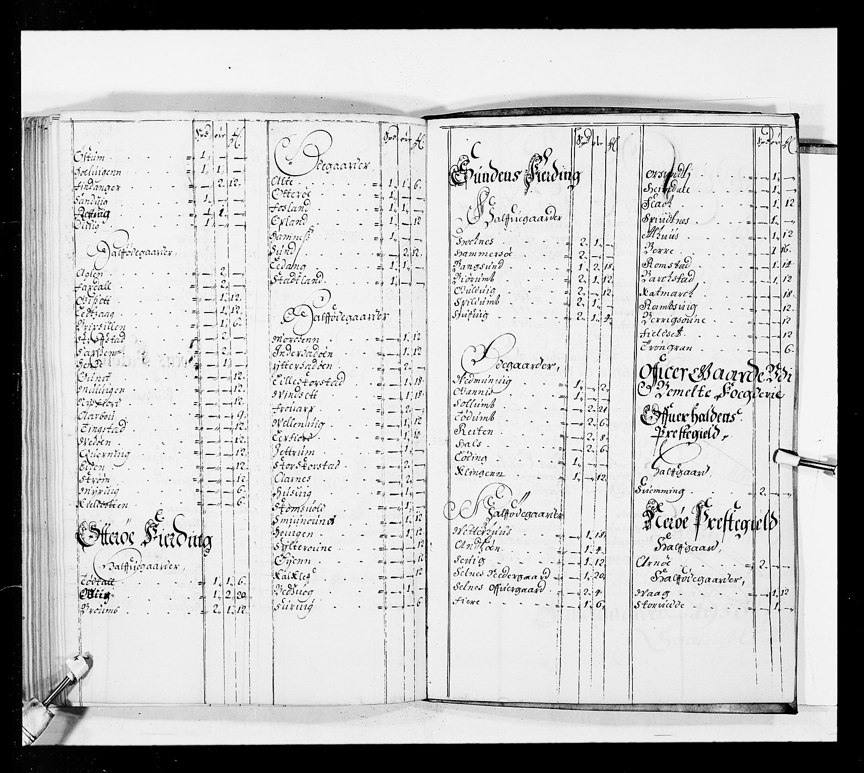 Stattholderembetet 1572-1771, AV/RA-EA-2870/Ek/L0037/0001: Jordebøker 1662-1720: / Forskjellige jordebøker og matrikler, 1674-1720, s. 113