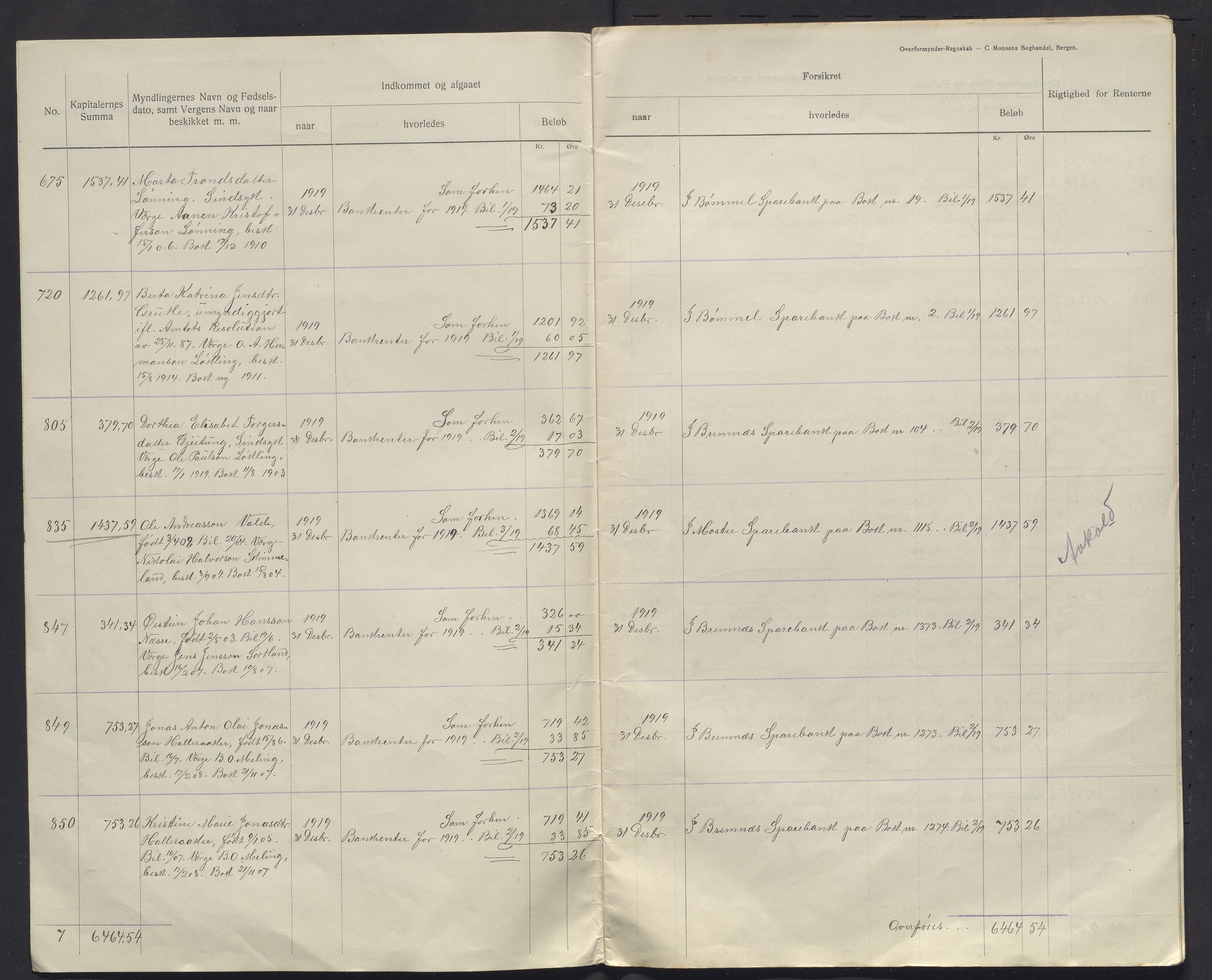 Finnaas kommune. Overformynderiet, IKAH/1218a-812/R/Ra/Raa/L0009/0004: Årlege rekneskap m/vedlegg / Årlege rekneskap m/vedlegg, 1919