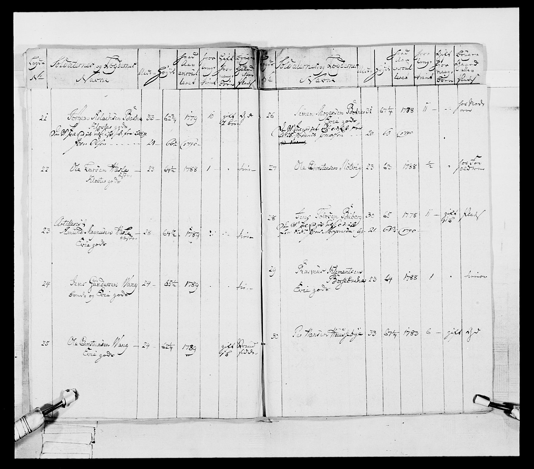 Generalitets- og kommissariatskollegiet, Det kongelige norske kommissariatskollegium, AV/RA-EA-5420/E/Eh/L0053: 1. Smålenske nasjonale infanteriregiment, 1789, s. 468