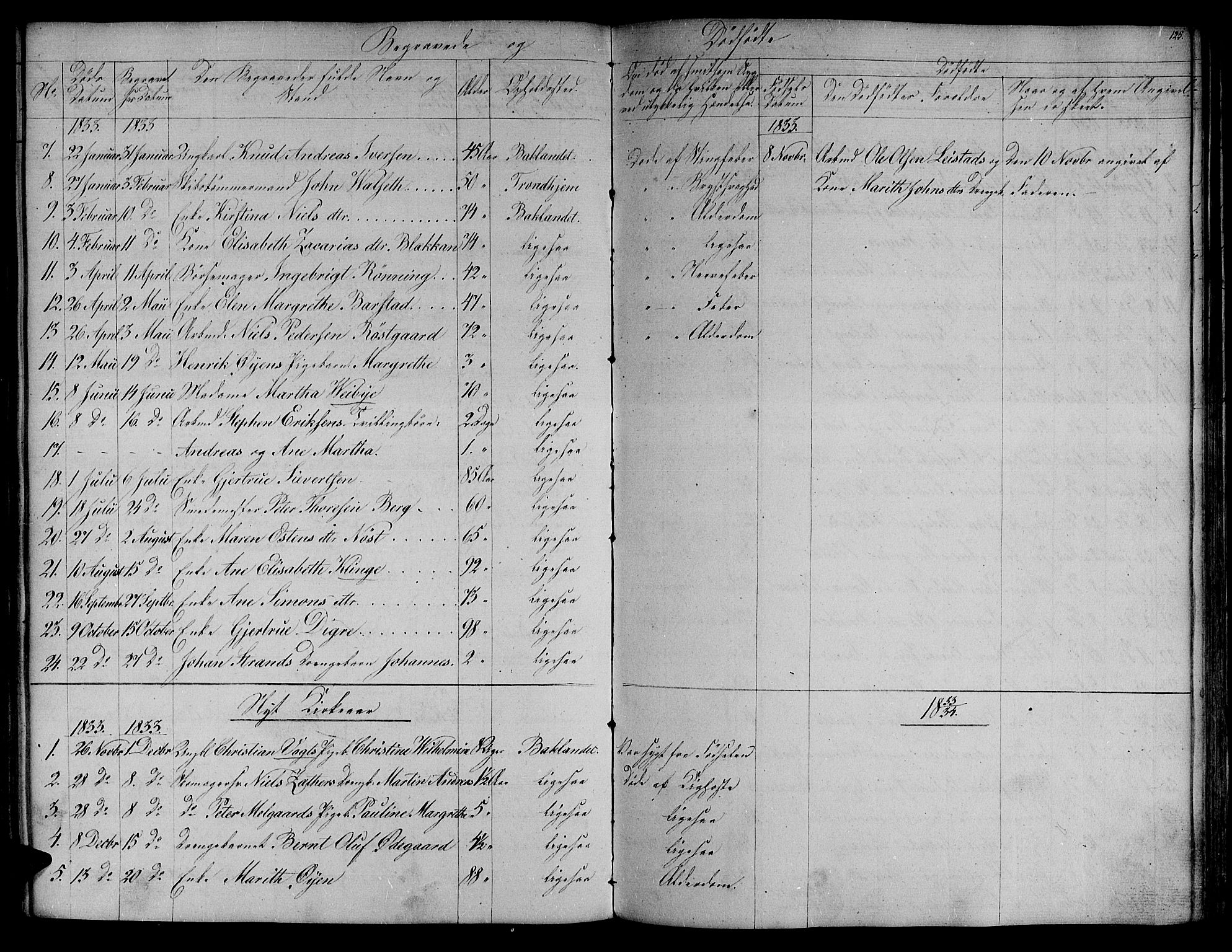 Ministerialprotokoller, klokkerbøker og fødselsregistre - Sør-Trøndelag, SAT/A-1456/604/L0182: Ministerialbok nr. 604A03, 1818-1850, s. 125