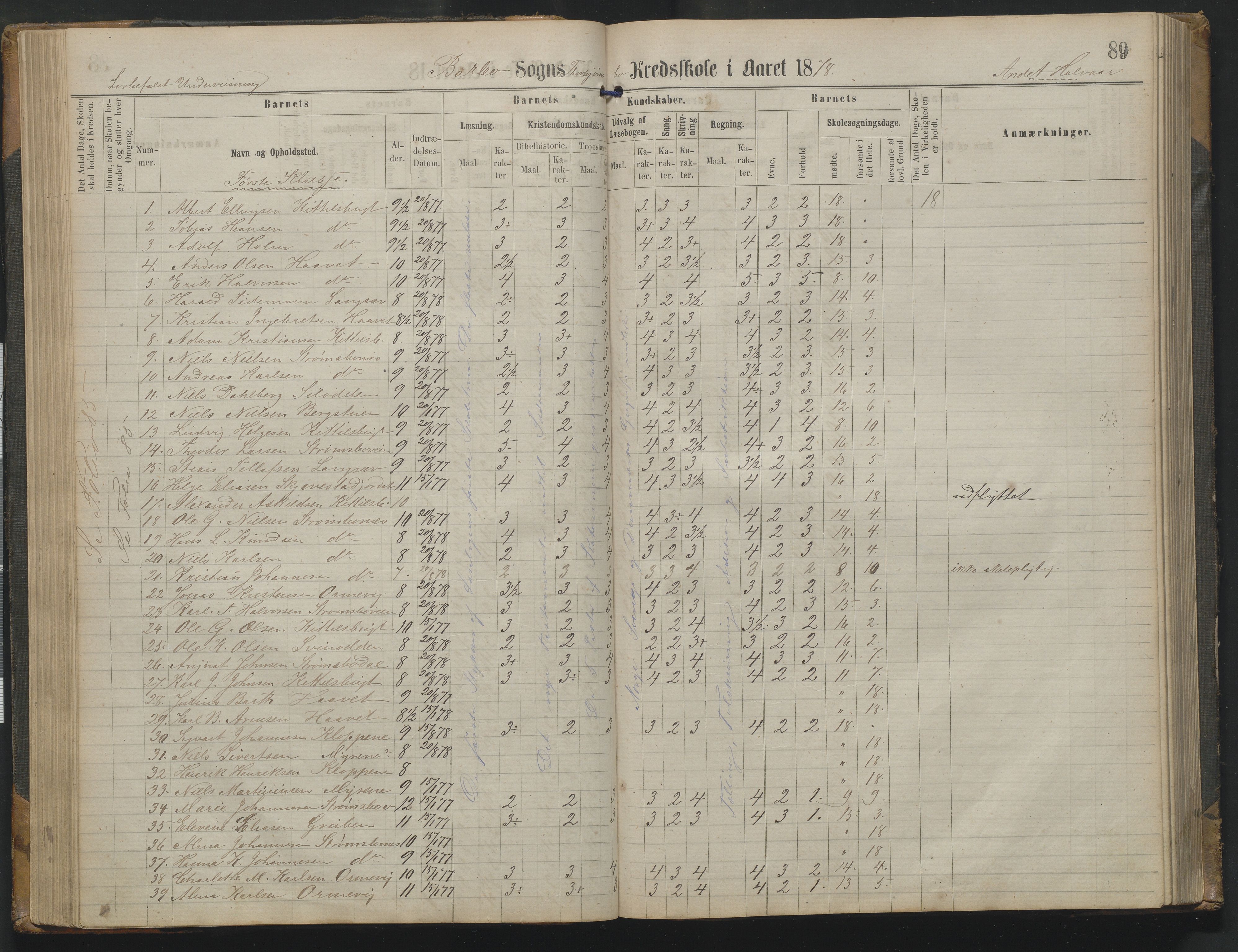 Arendal kommune, Katalog I, AAKS/KA0906-PK-I/07/L0342: Protokoll Torbjørnsbu skole, 1869-1890, s. 89