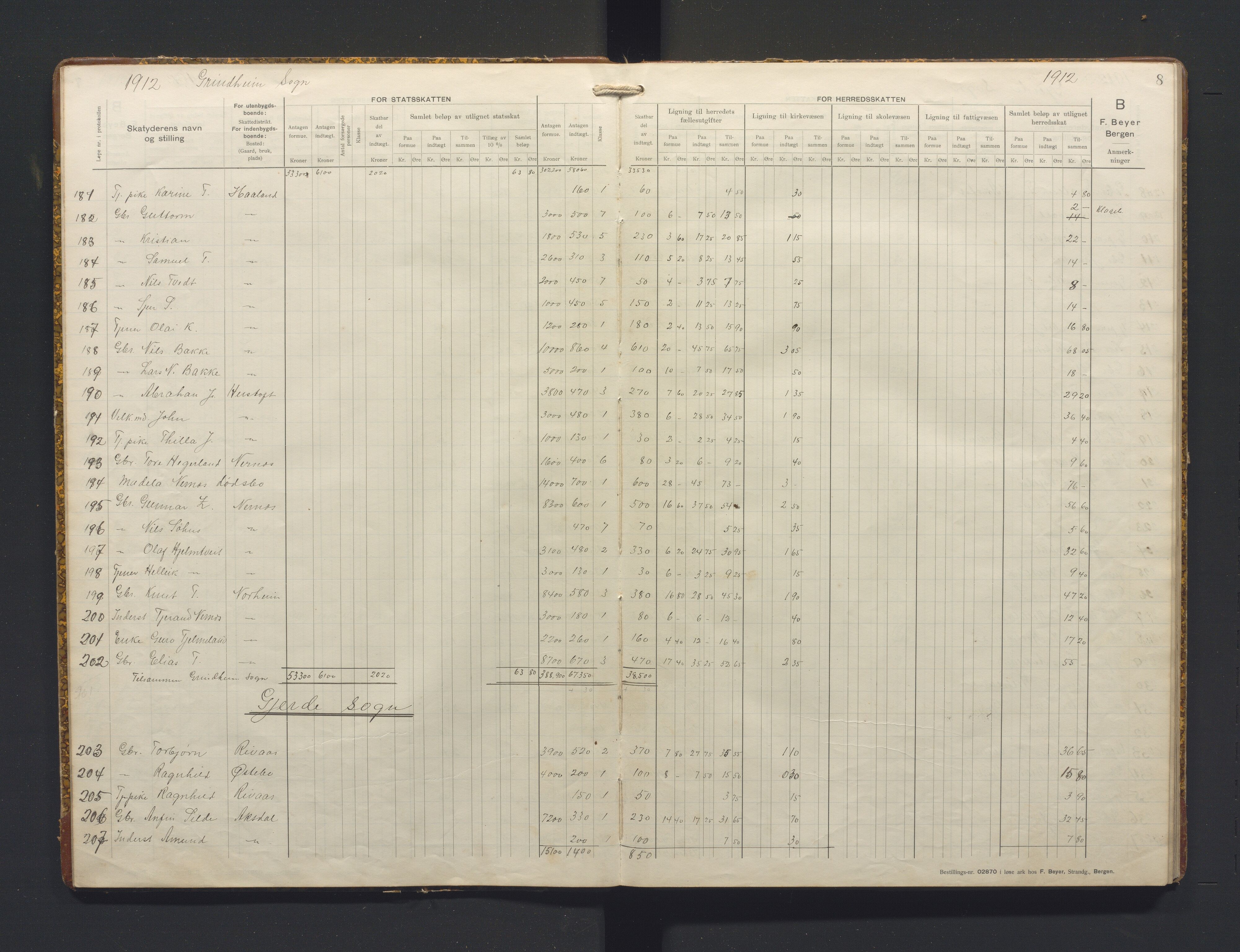 Etne kommune. Likningsnemnda, IKAH/1211-142/F/Fa/L0005: Likningsprotokoll, K S, 1912-1915