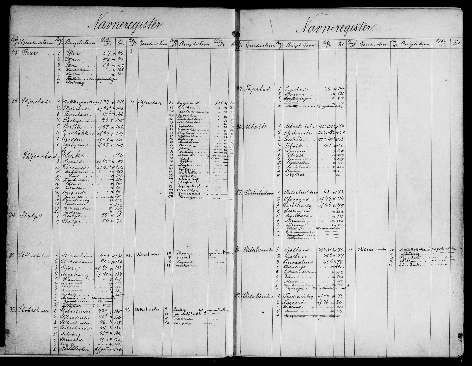 Salten sorenskriveri, AV/SAT-A-4578/1/2/2A/L0022: Panteregister nr. 22