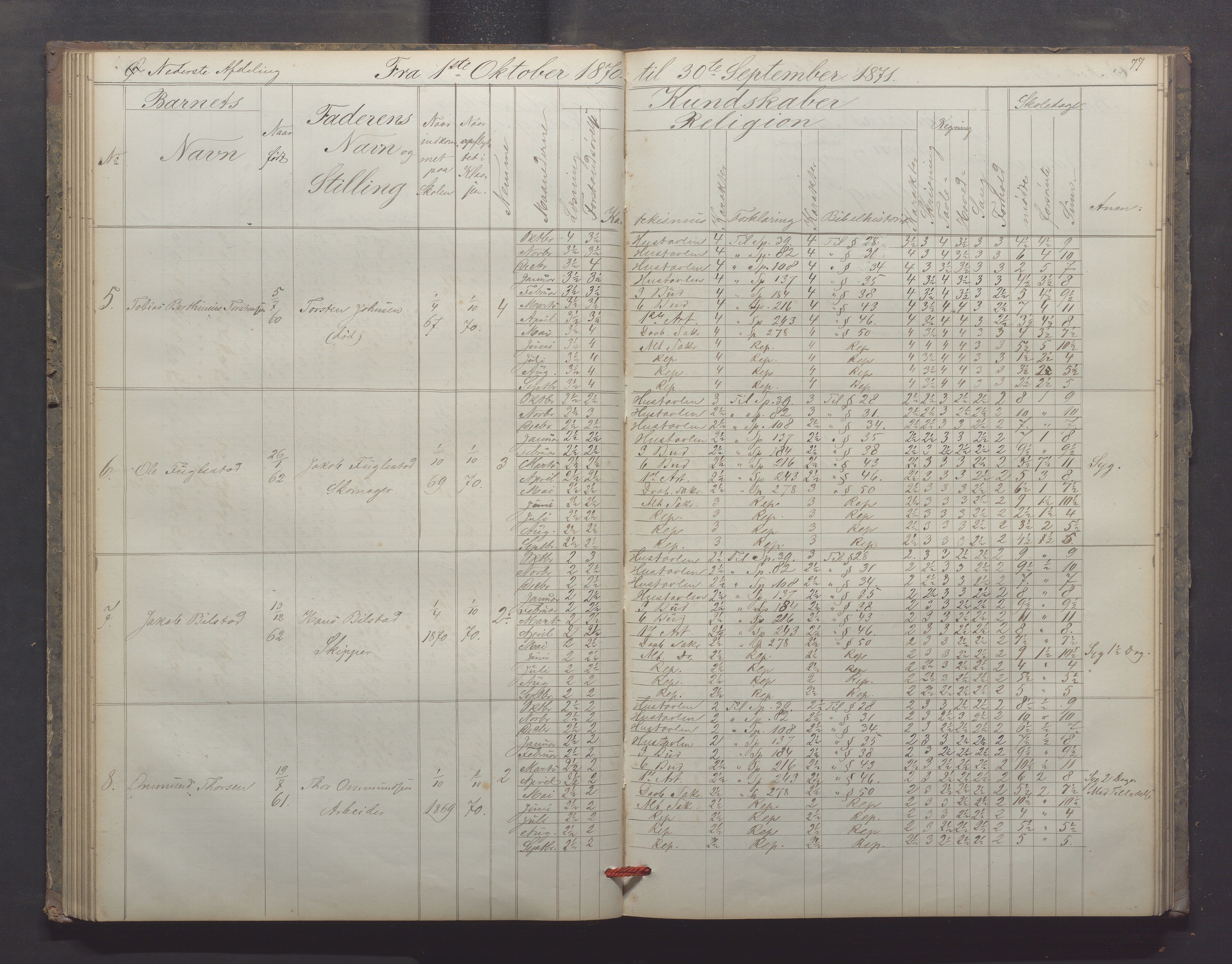 Egersund kommune (Ladested) - Egersund almueskole/folkeskole, IKAR/K-100521/H/L0012: Skoleprotokoll - Almueskolen, 3. klasse, 1867-1876, s. 77