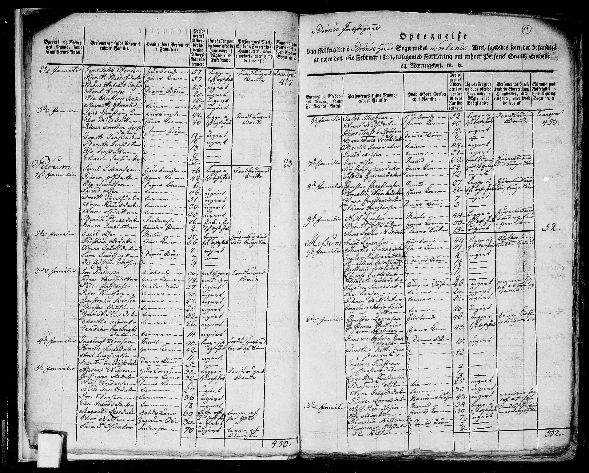 RA, Folketelling 1801 for 1814P Brønnøy prestegjeld, 1801, s. 6b-7a