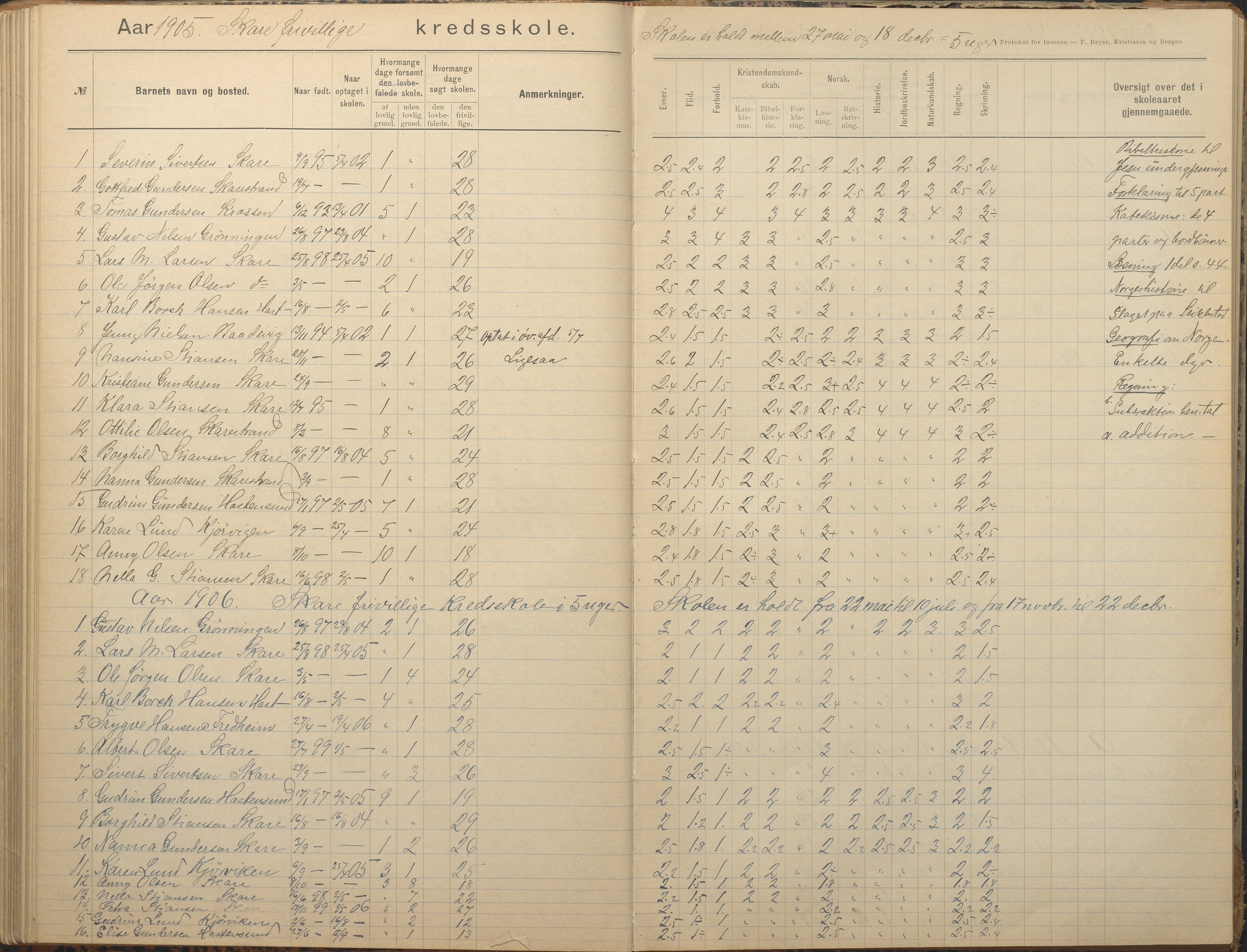 Tromøy kommune frem til 1971, AAKS/KA0921-PK/04/L0082: Skare - Karakterprotokoll, 1891-1946