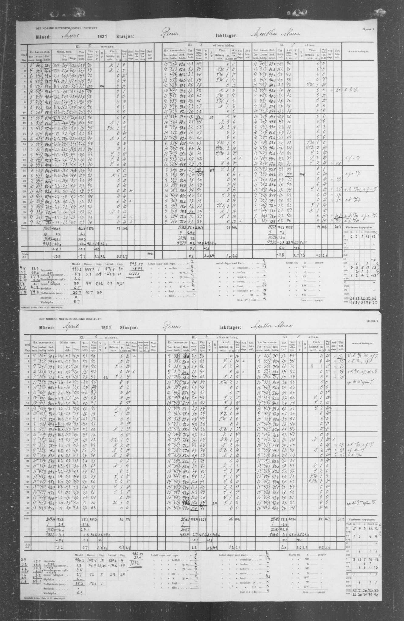 Det norske meteorologiske institutt, AV/RA-S-1570, 1869-1930, s. 339