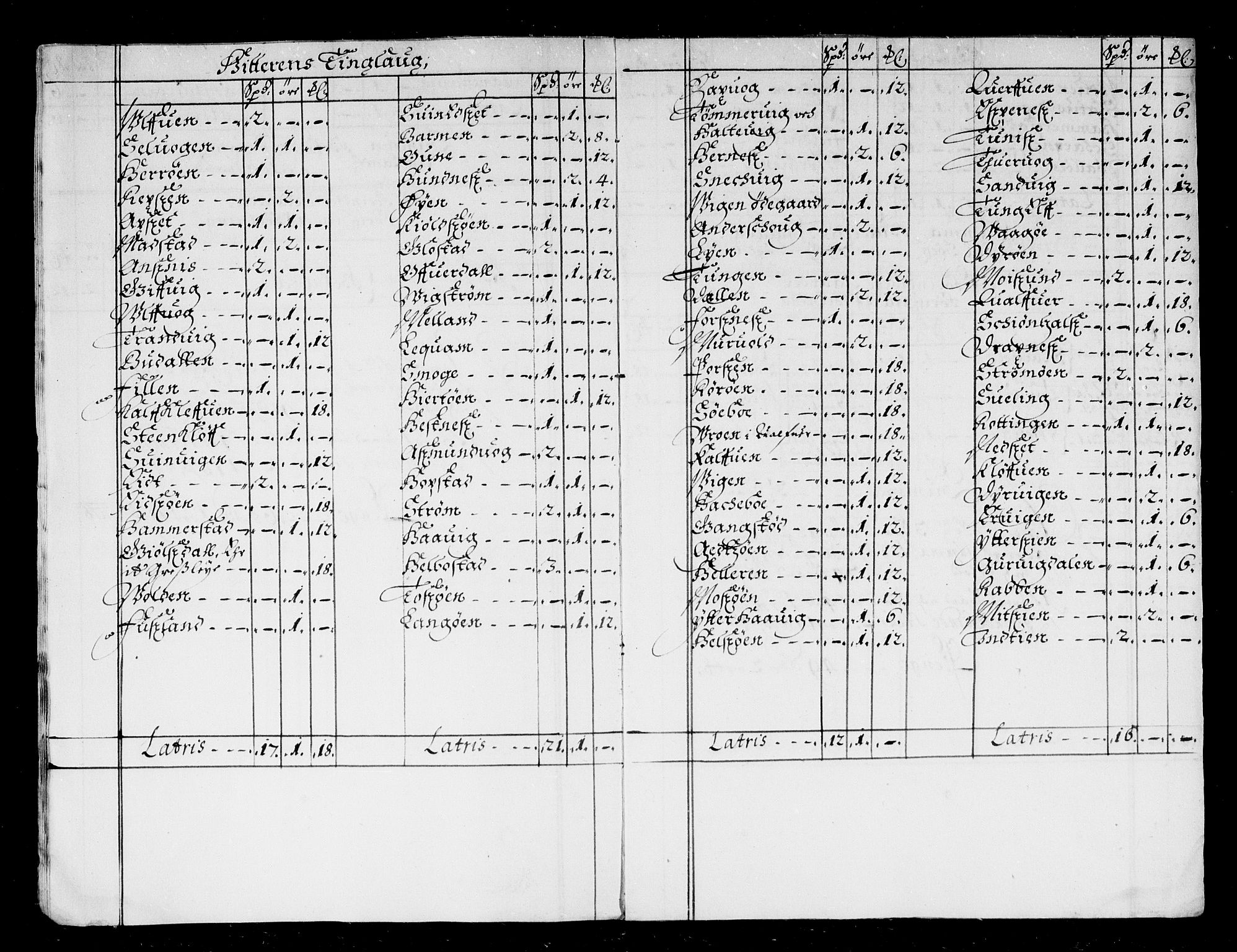 Rentekammeret inntil 1814, Reviderte regnskaper, Stiftamtstueregnskaper, Trondheim stiftamt og Nordland amt, AV/RA-EA-6044/R/Rd/L0035: Trondheim stiftamt, 1668-1671