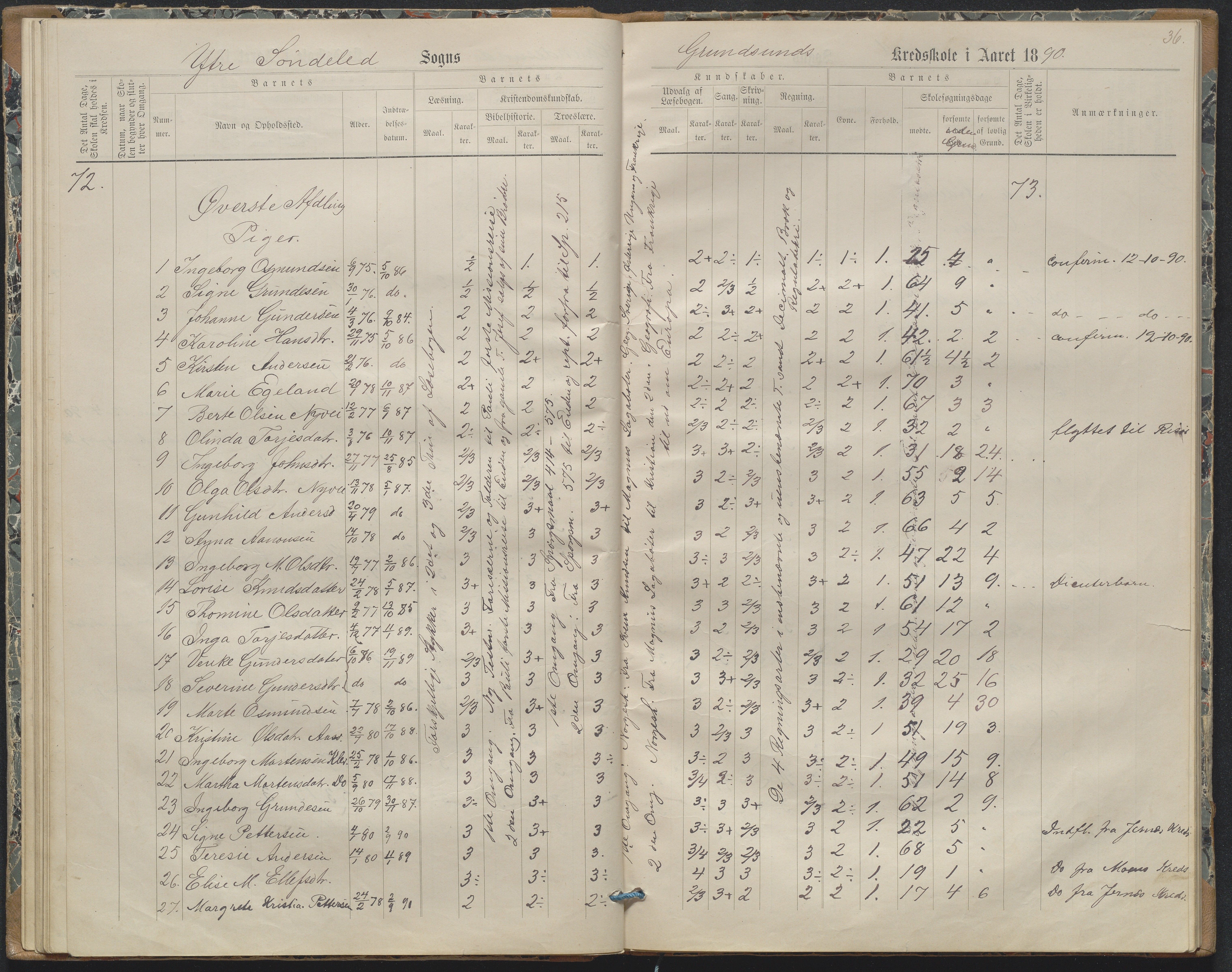 Søndeled kommune, AAKS/KA0913-PK/1/05/05h/L0011: Karakterprotokoll, 1880-1892, s. 36