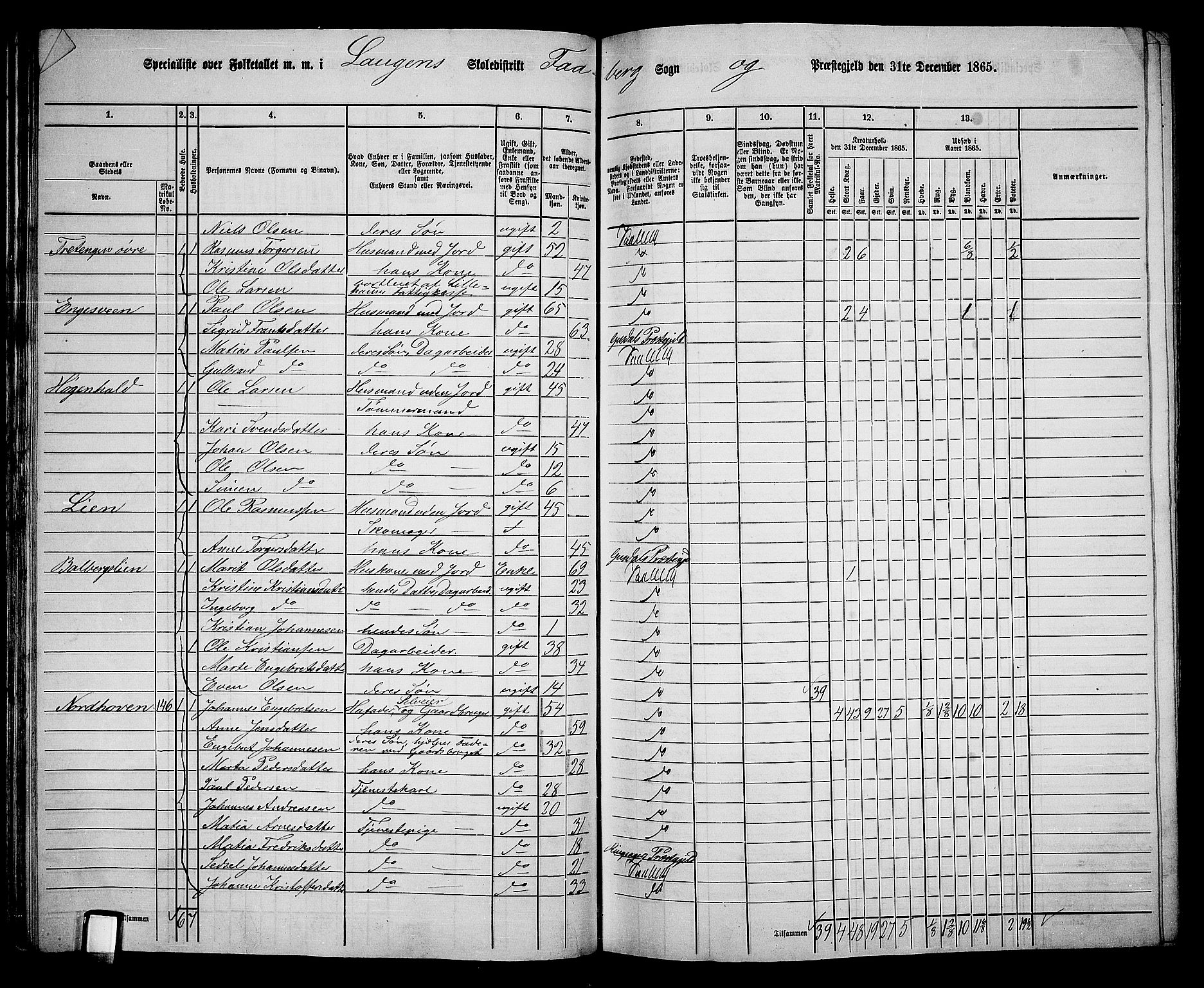 RA, Folketelling 1865 for 0524L Fåberg prestegjeld, Fåberg sokn og Lillehammer landsokn, 1865, s. 76